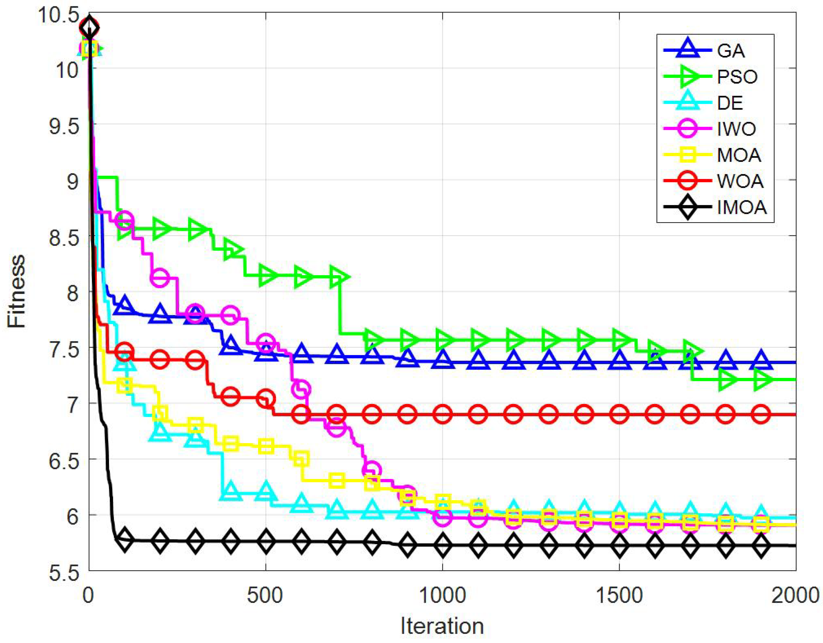 Electronics 12 00895 g008 550