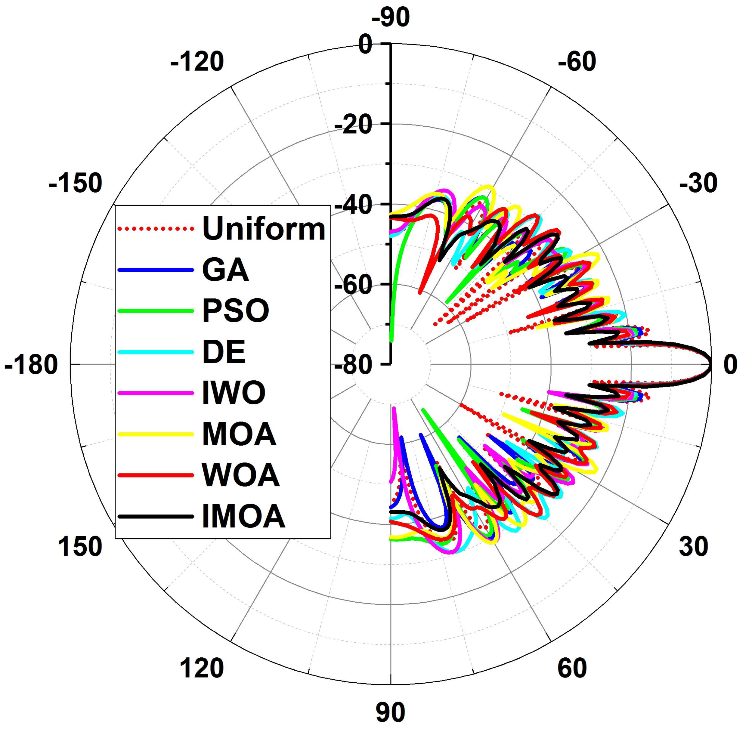 Electronics 12 00895 g011 550