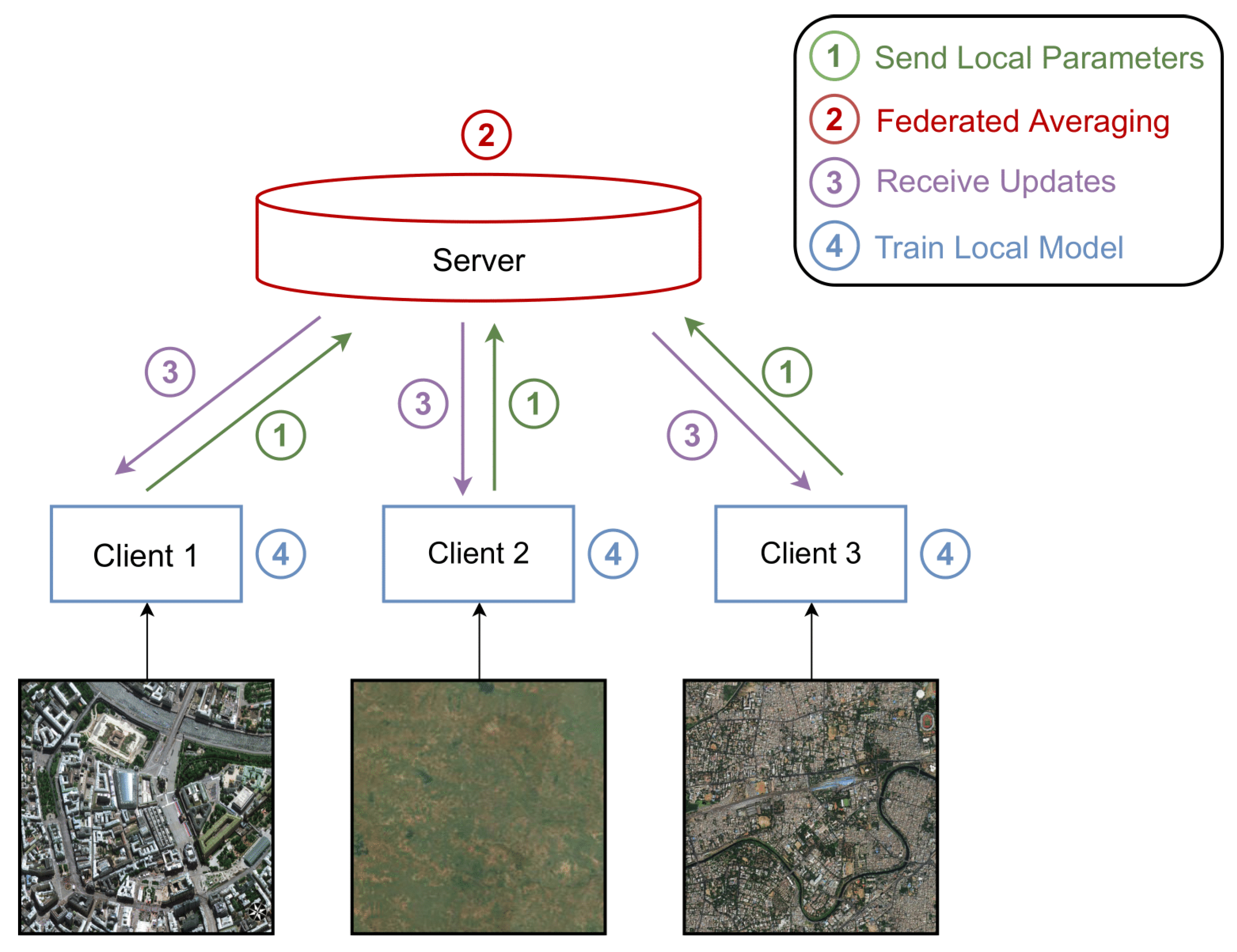 Electronics 12 00896 g001