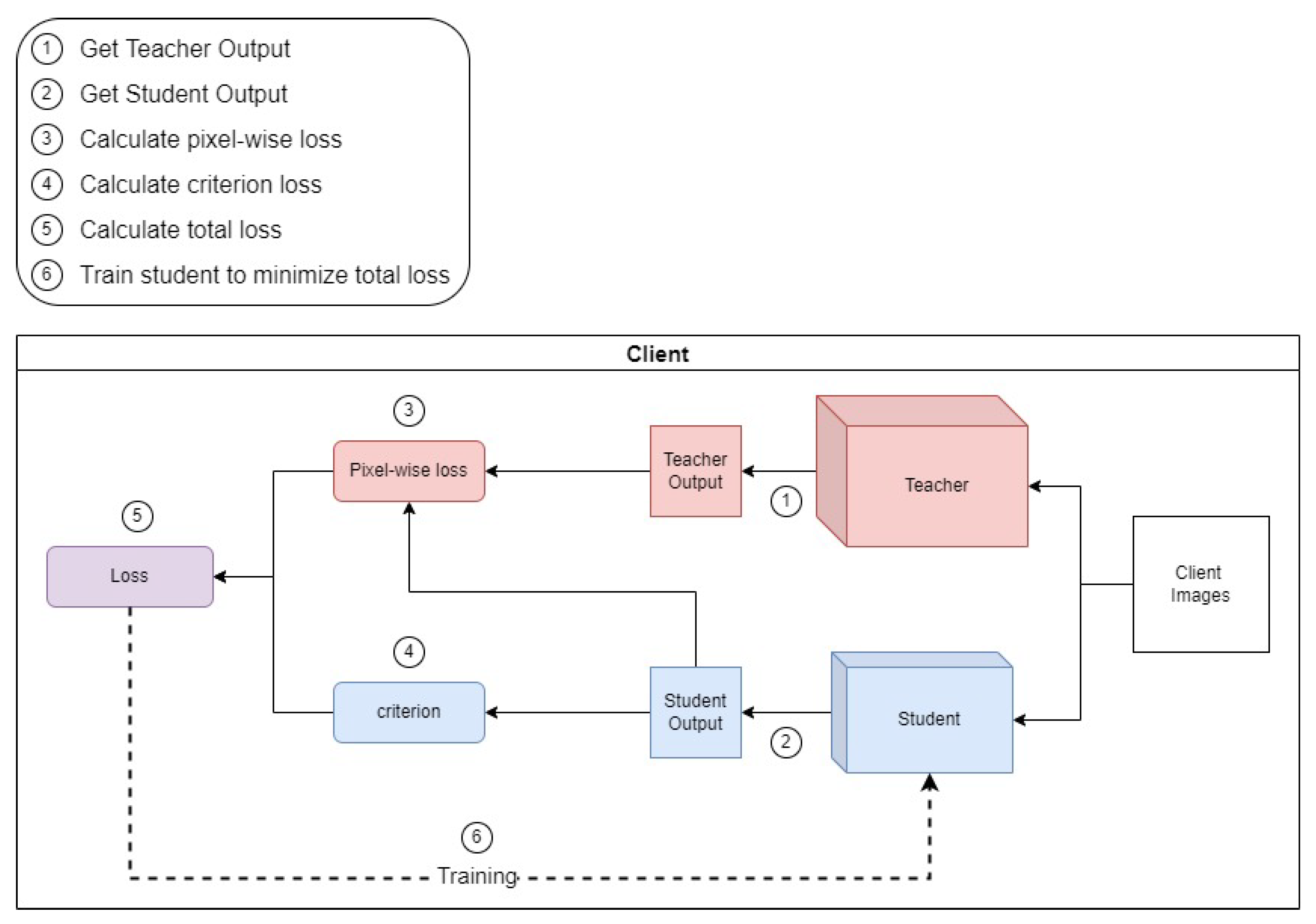 Electronics 12 00896 g002