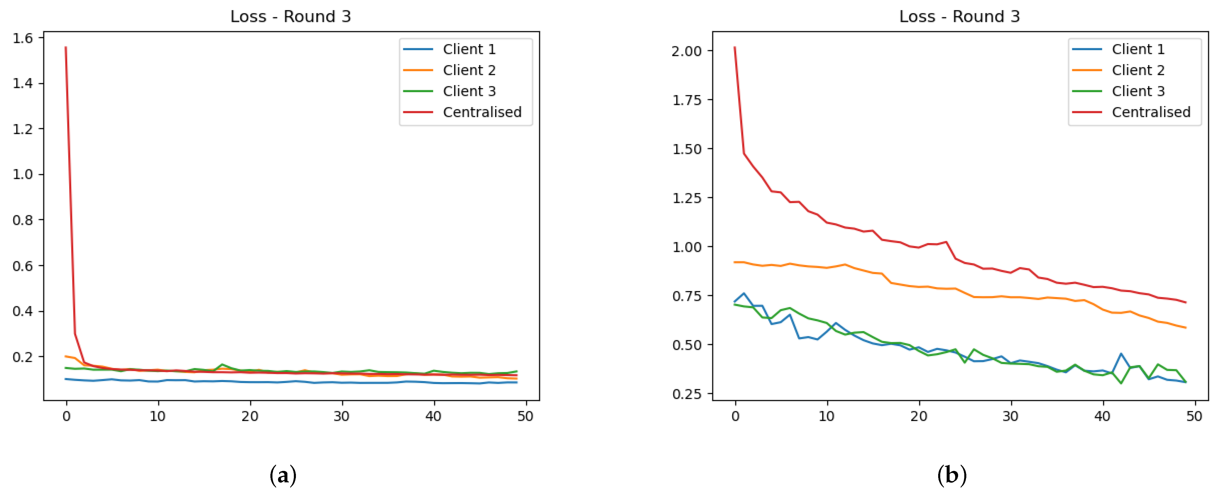 Electronics 12 00896 g005