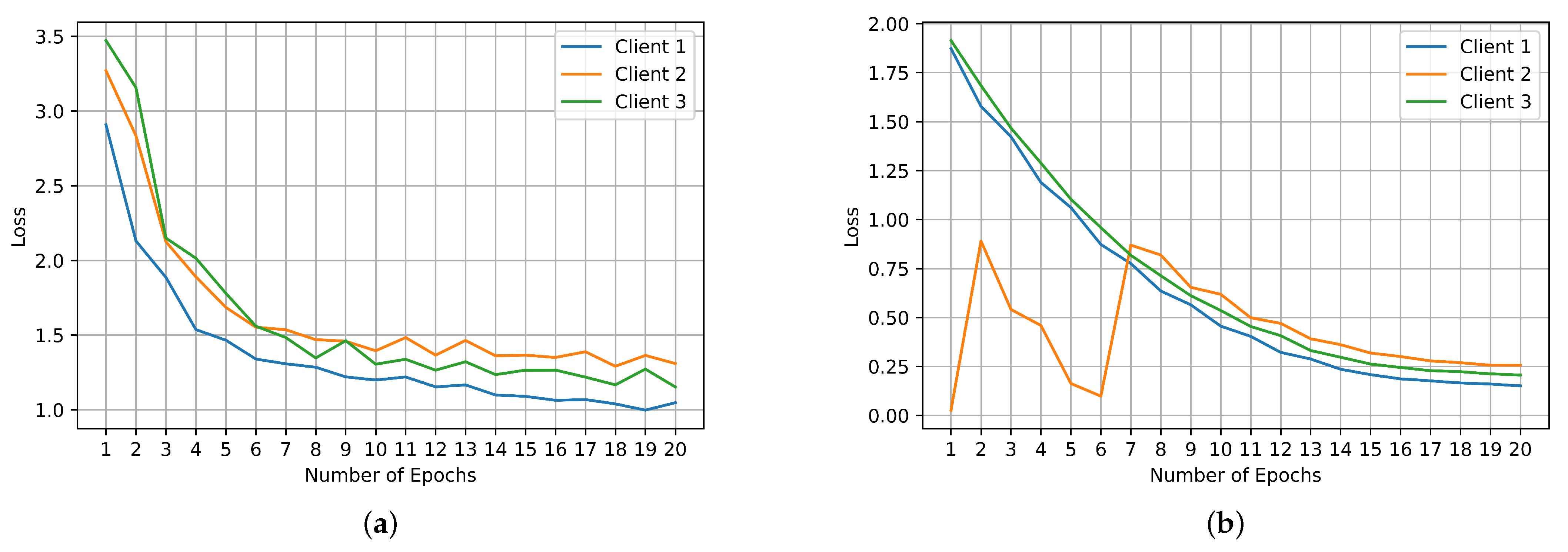 Electronics 12 00896 g006