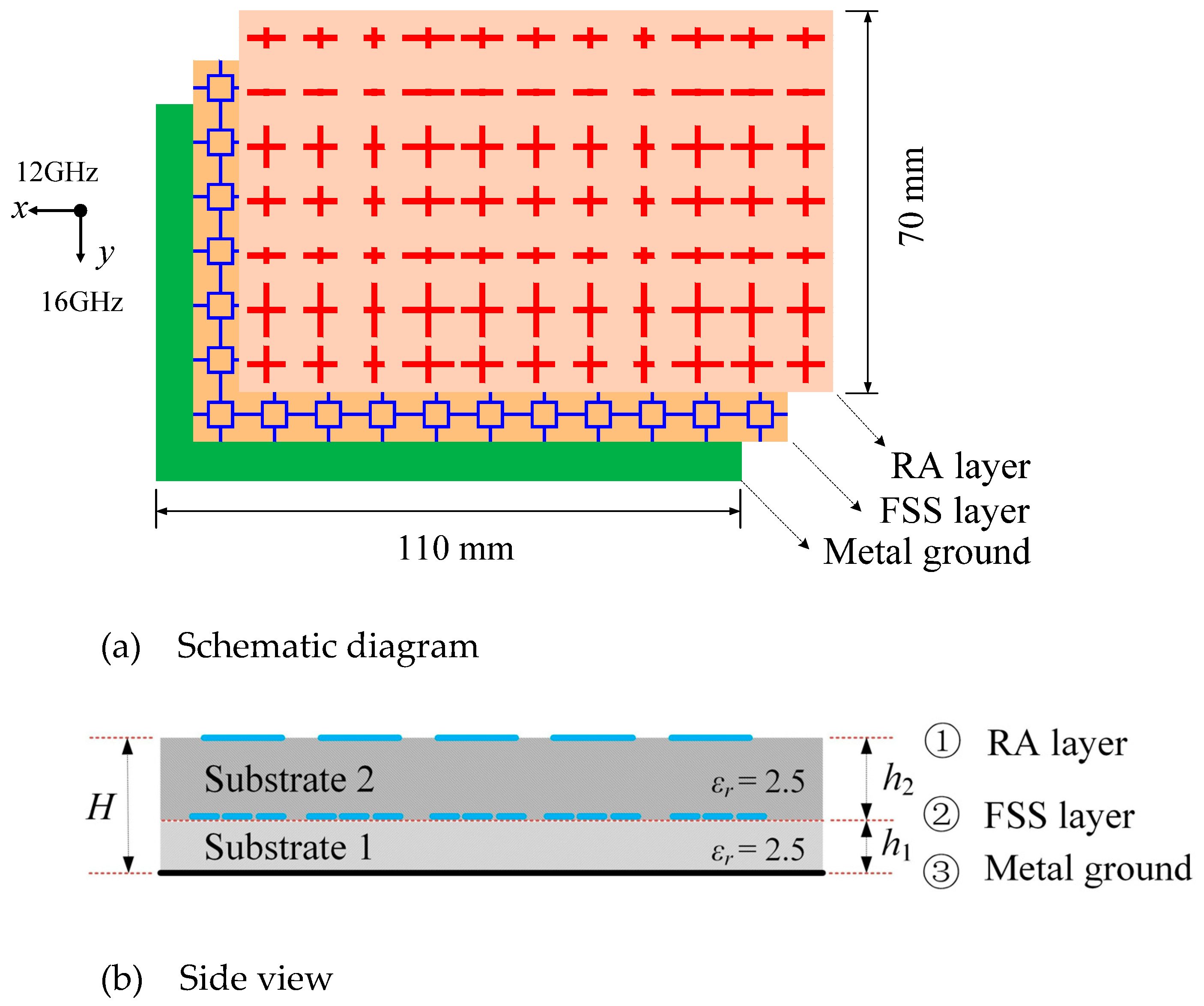 Electronics 12 00897 g002