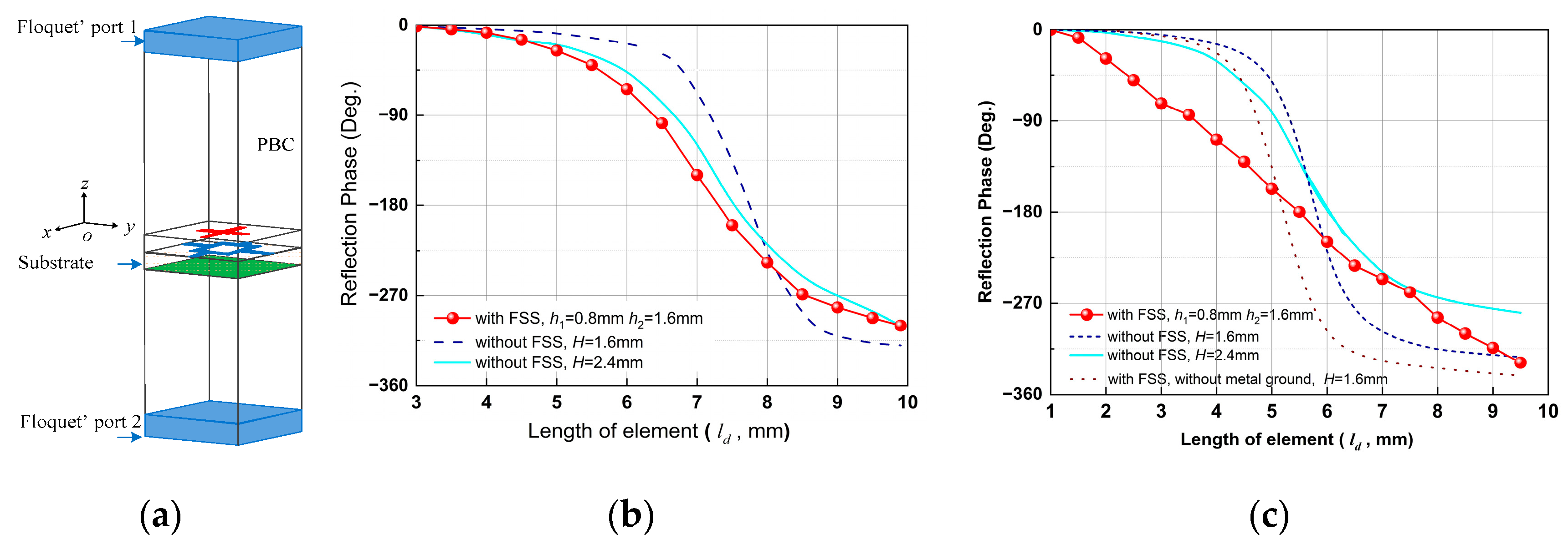 Electronics 12 00897 g003