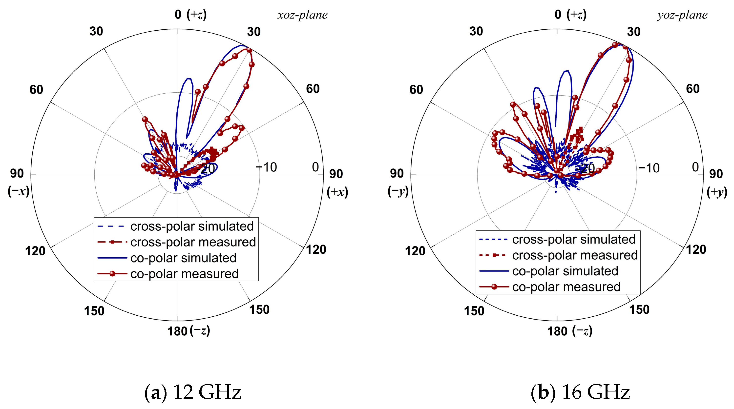 Electronics 12 00897 g007