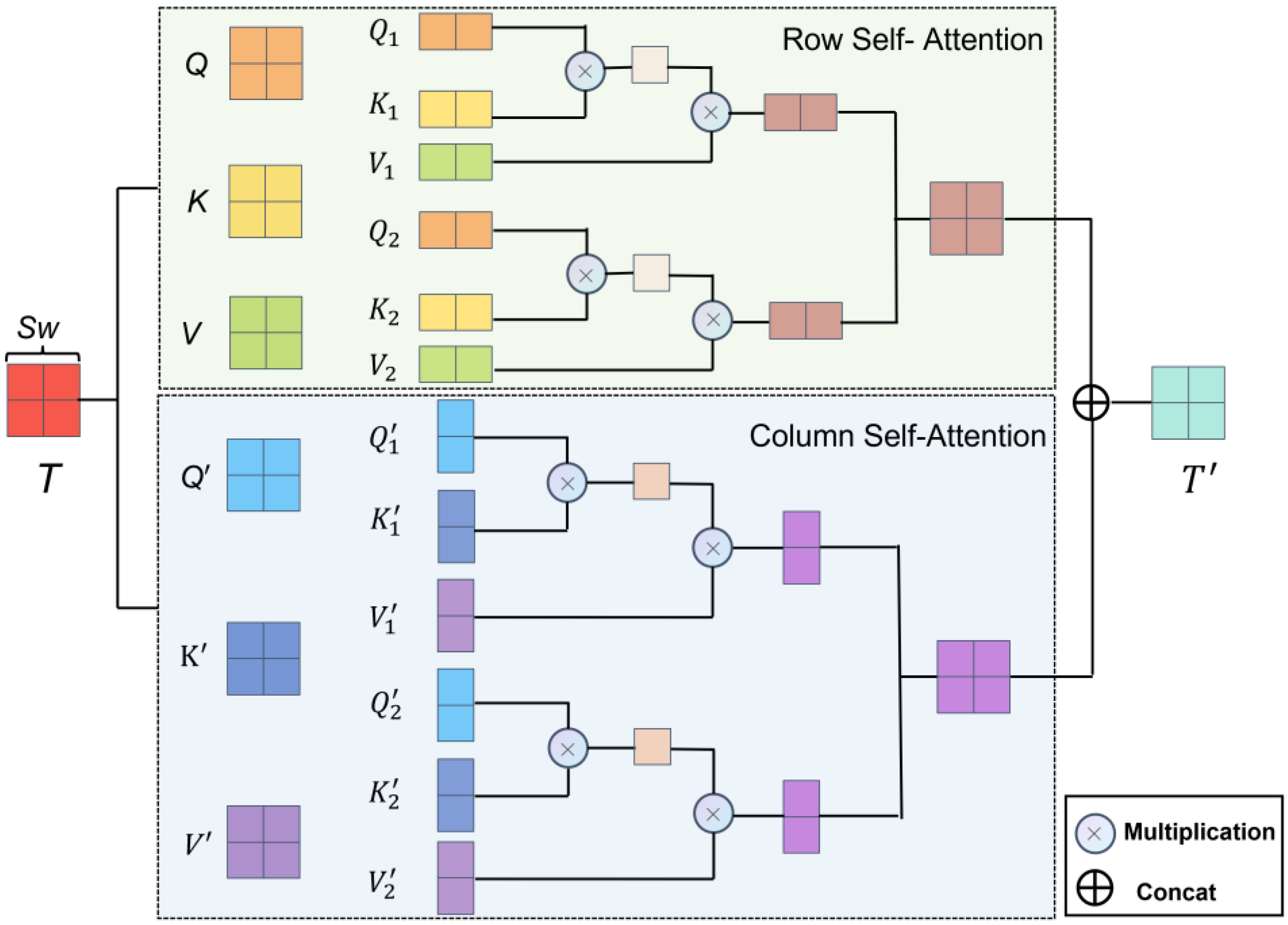 Electronics 12 00898 g002