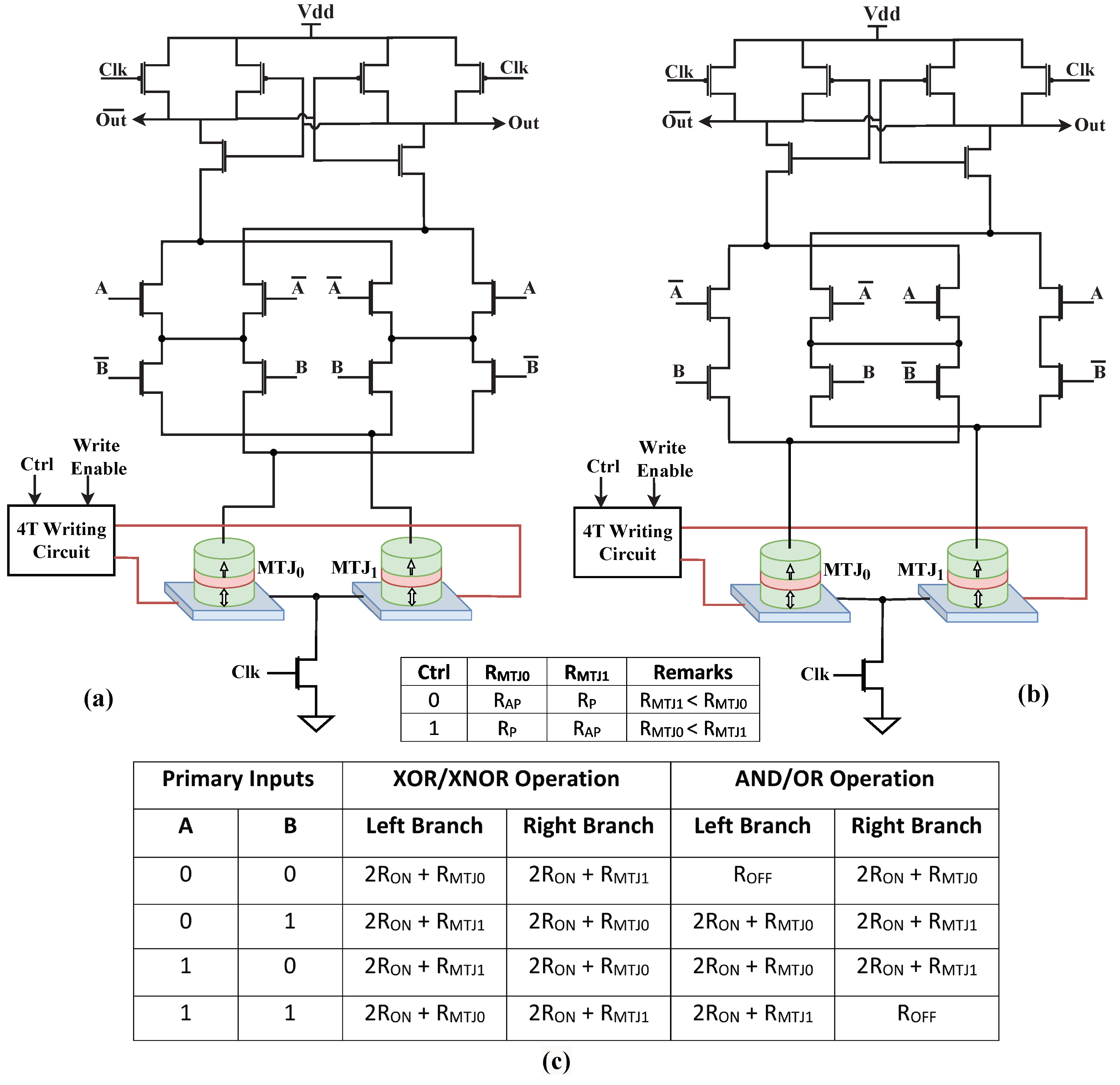 Electronics 12 00902 g002