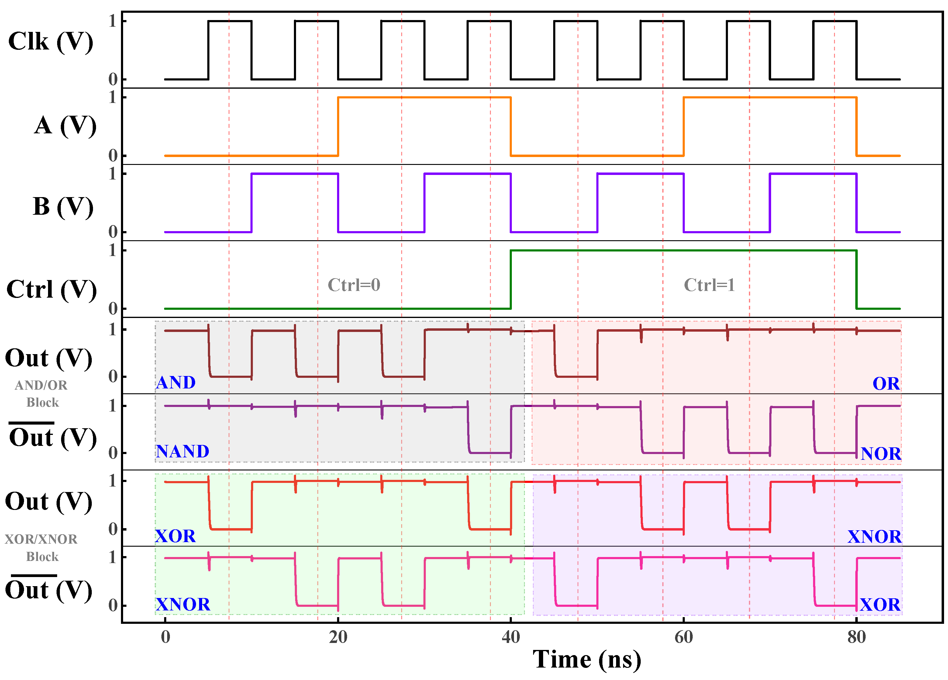Electronics 12 00902 g006