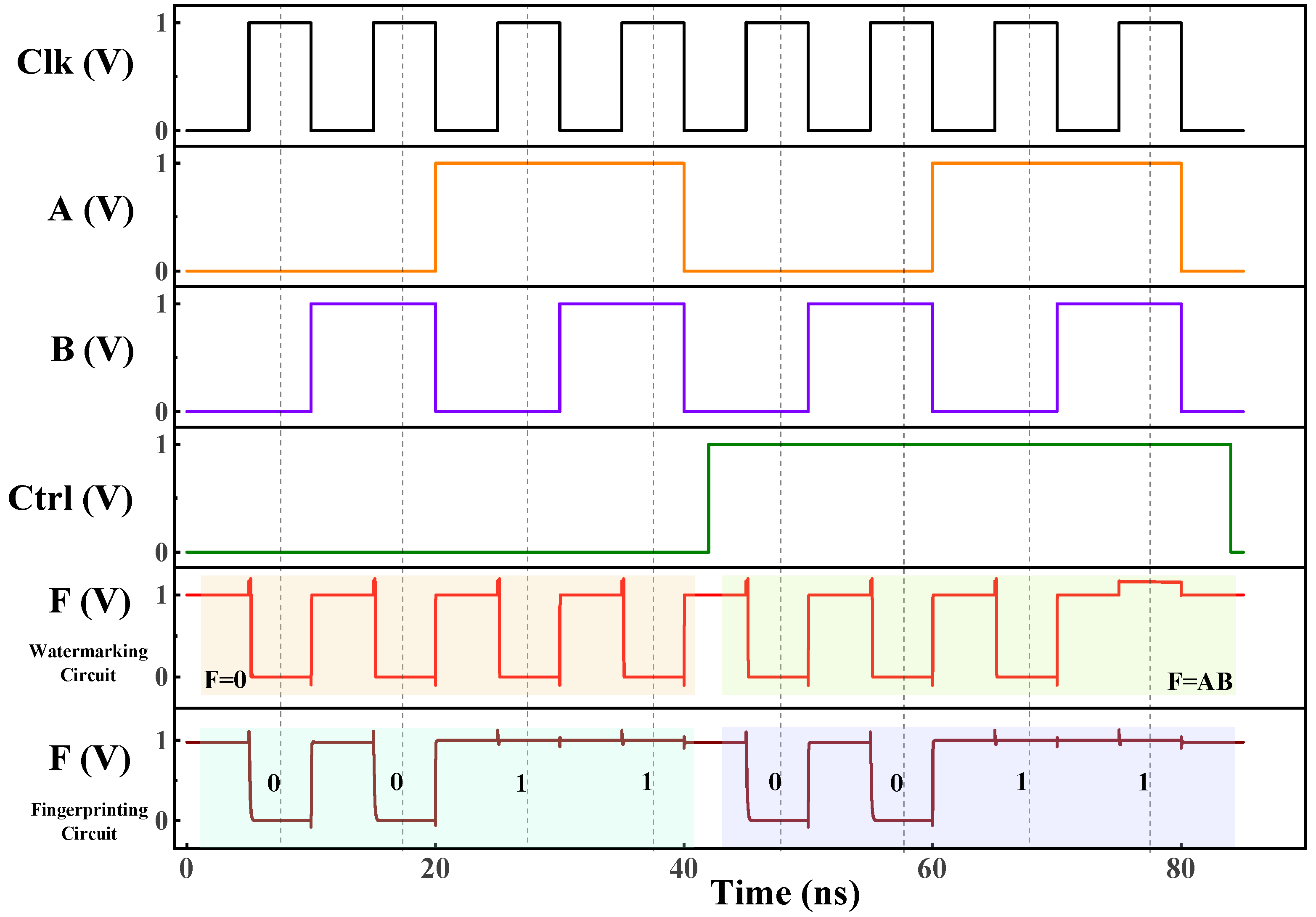Electronics 12 00902 g008