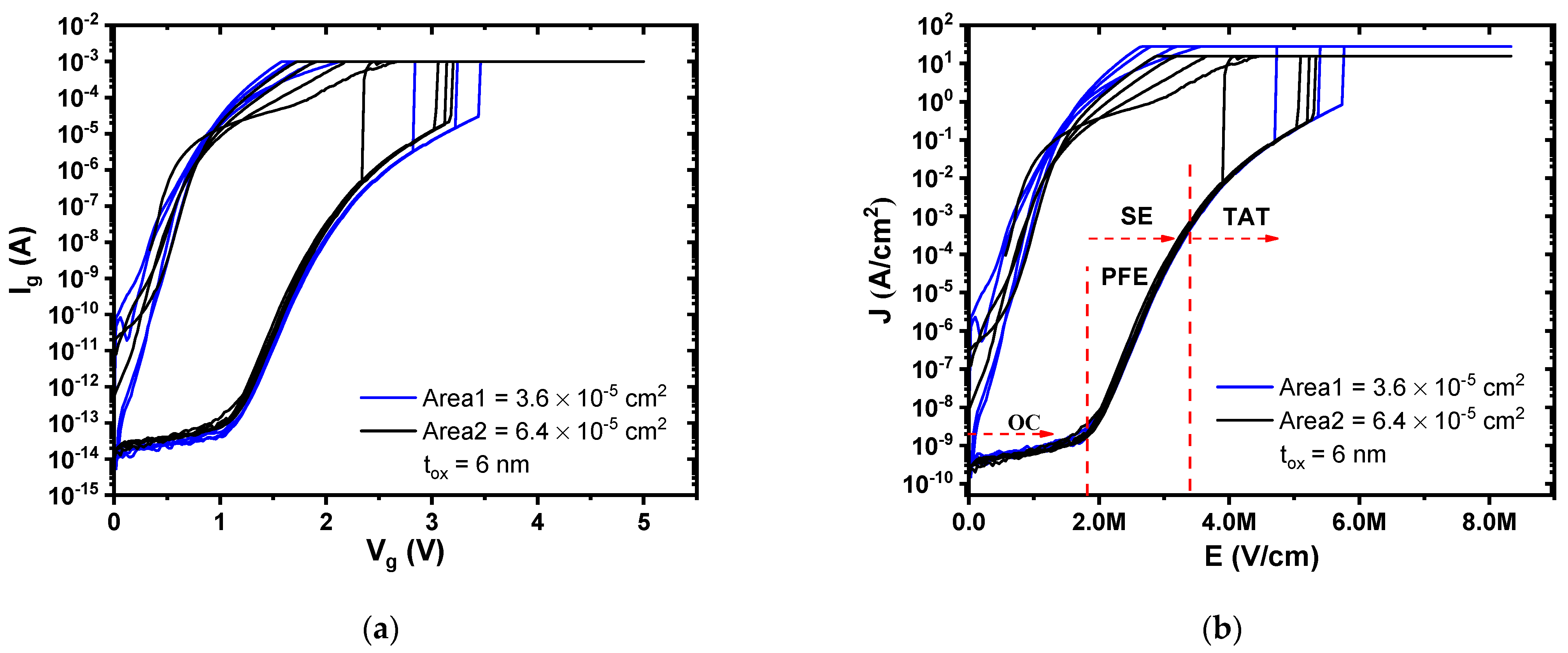 Electronics 12 00903 g002 550