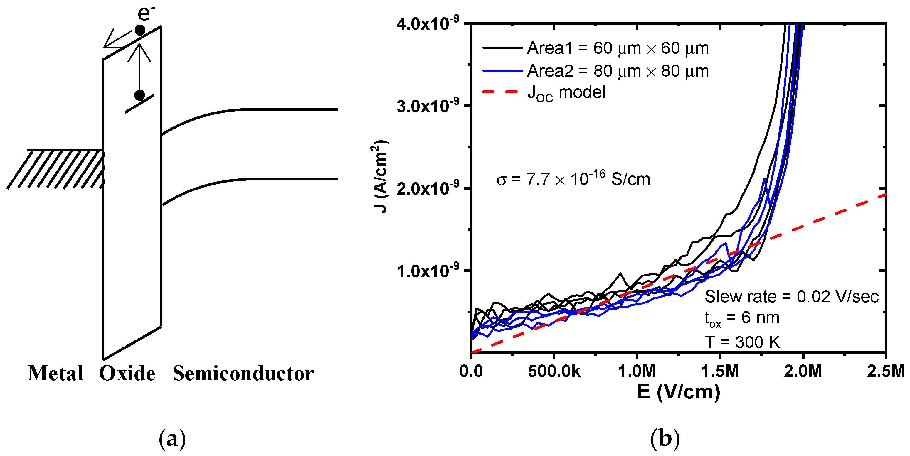 Electronics 12 00903 g003 550