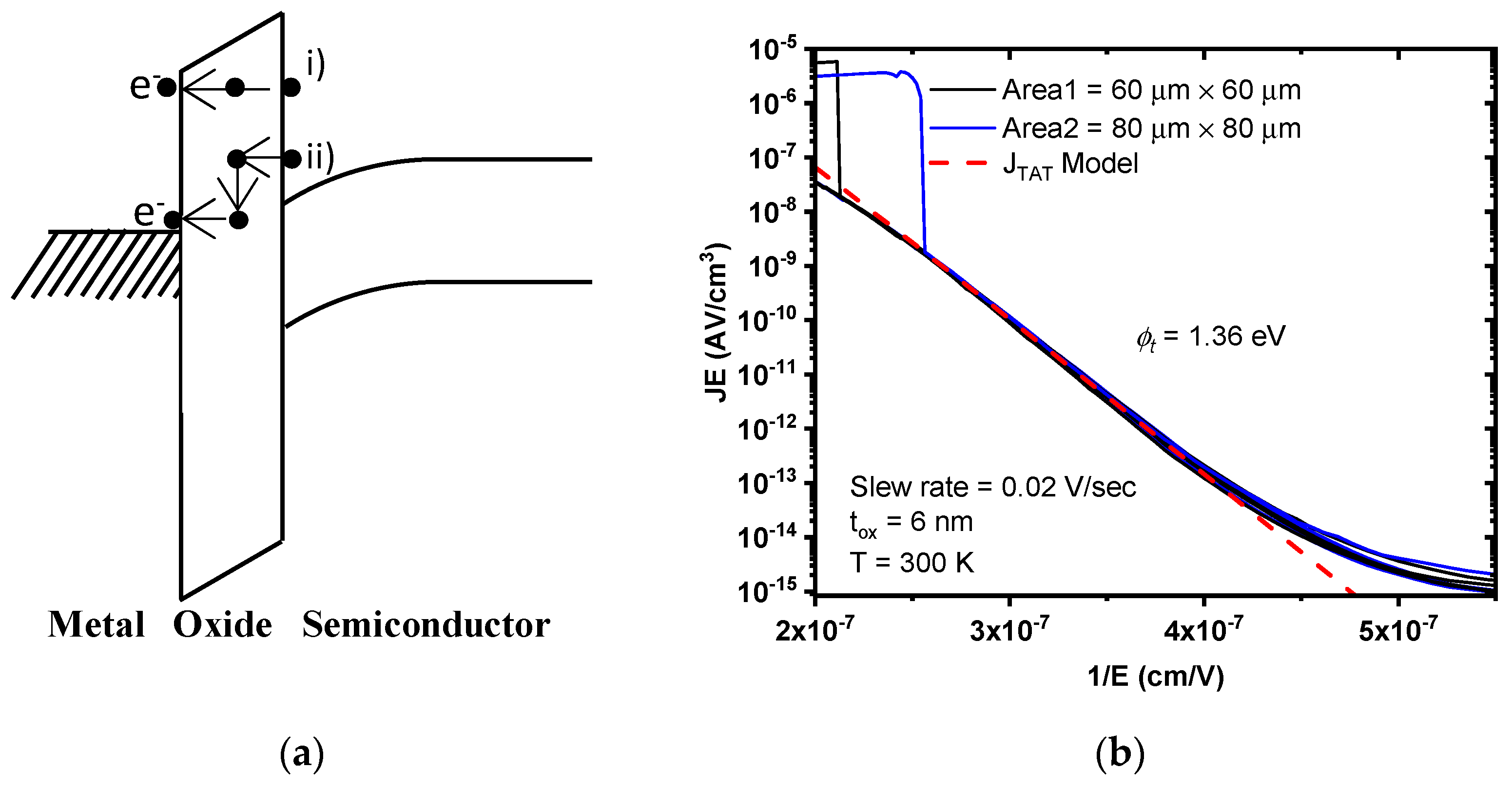 Electronics 12 00903 g006 550
