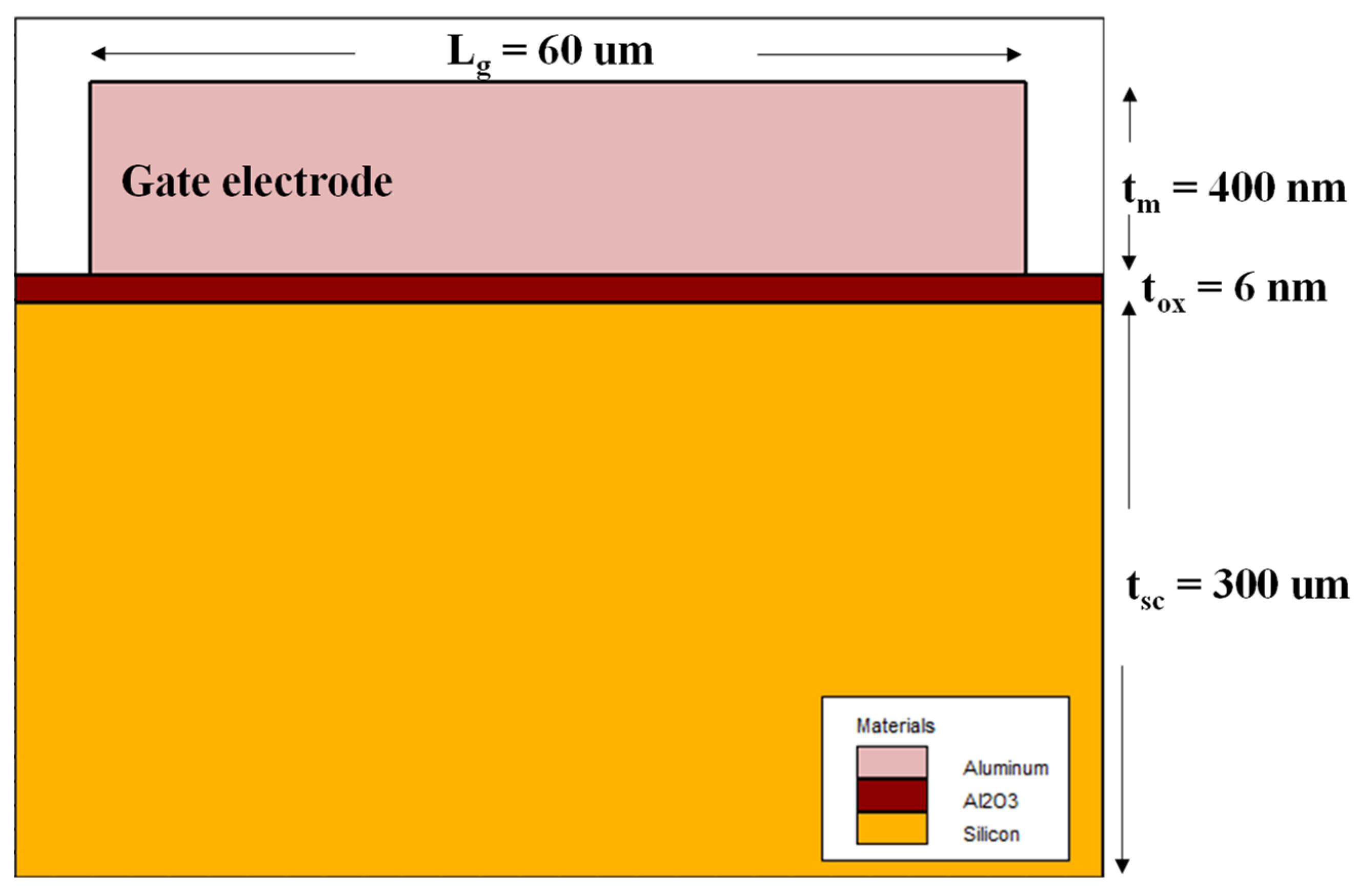 Electronics 12 00903 g007 550
