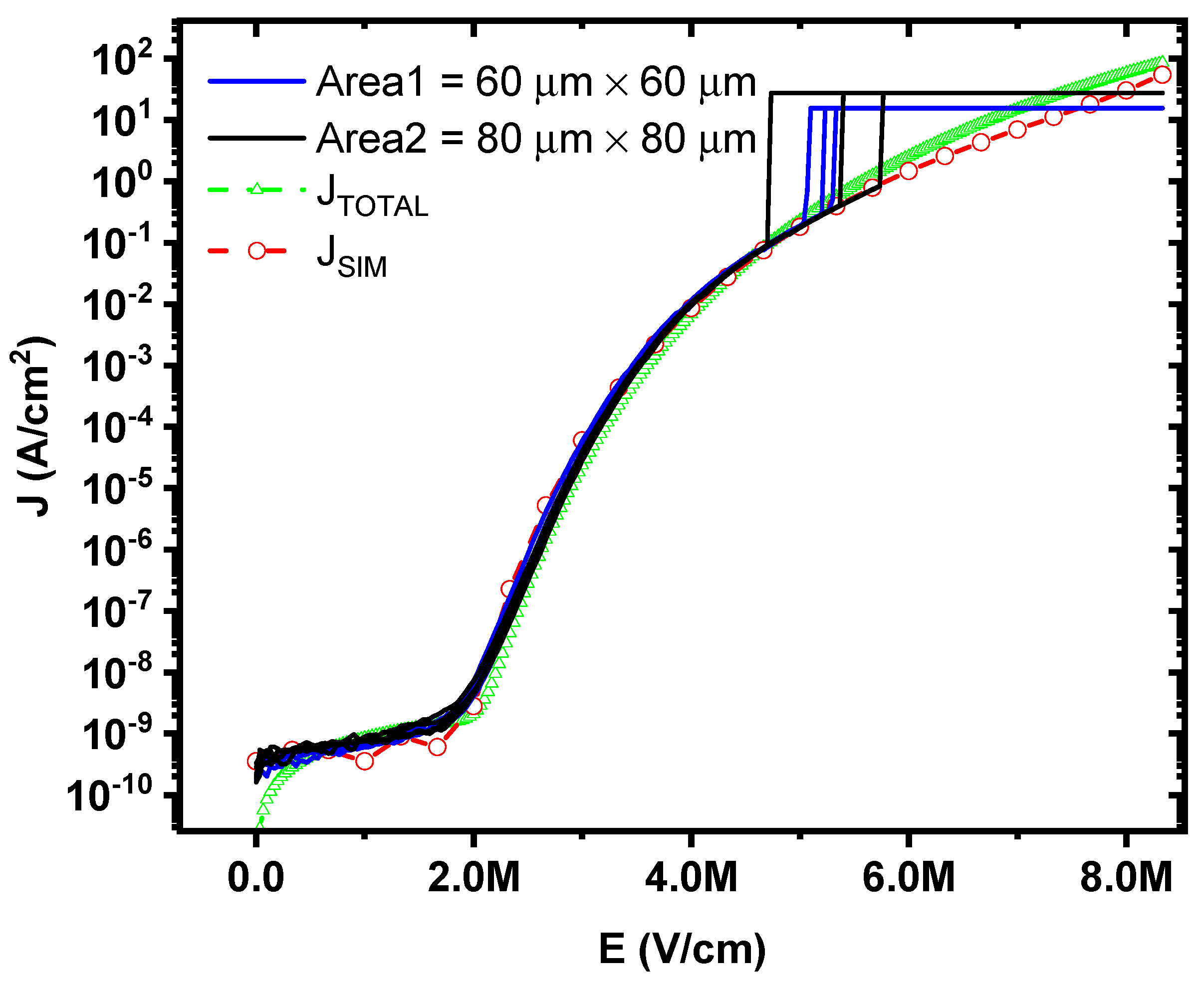 Electronics 12 00903 g008 550