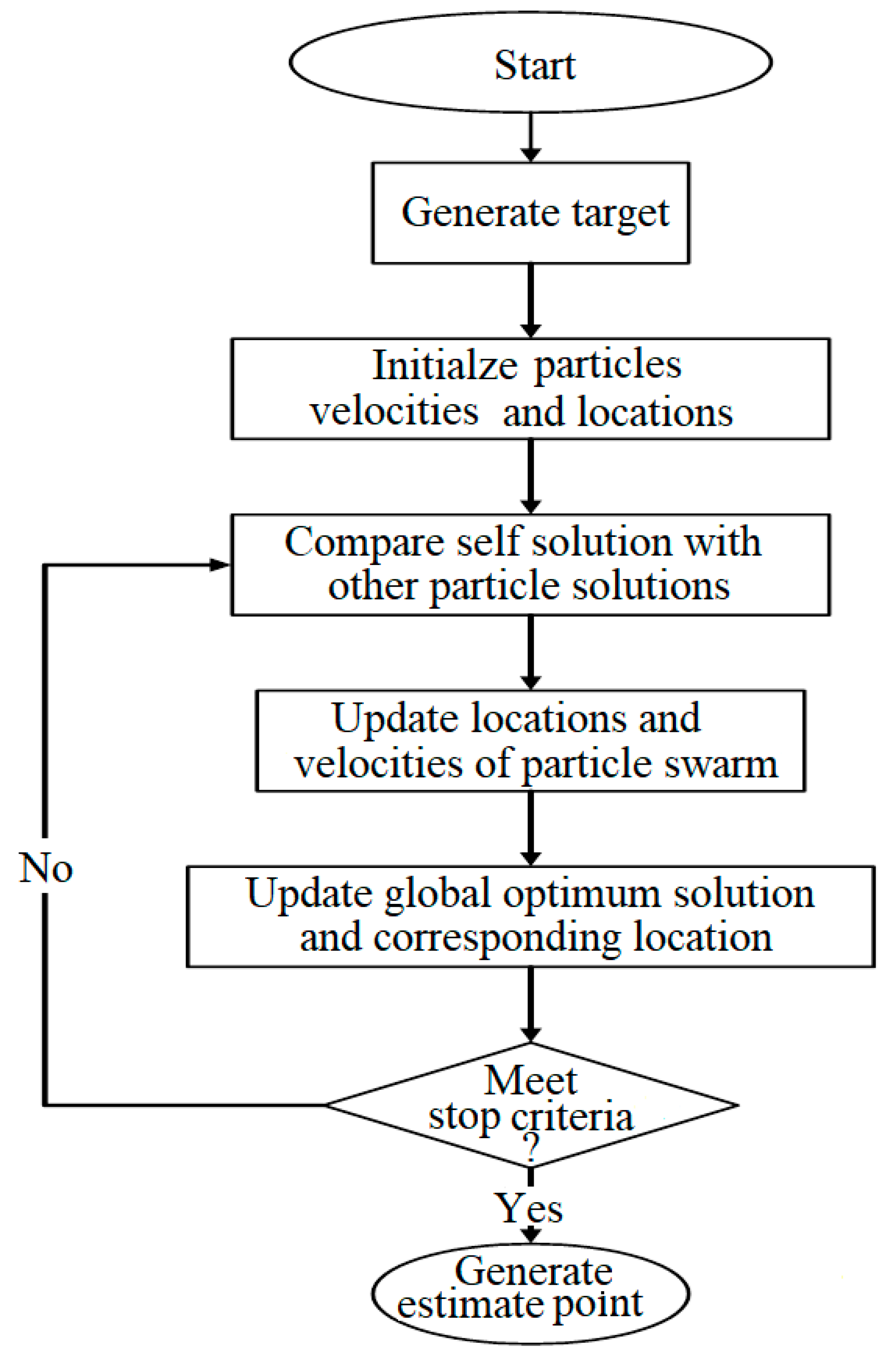 Electronics 12 00905 g001