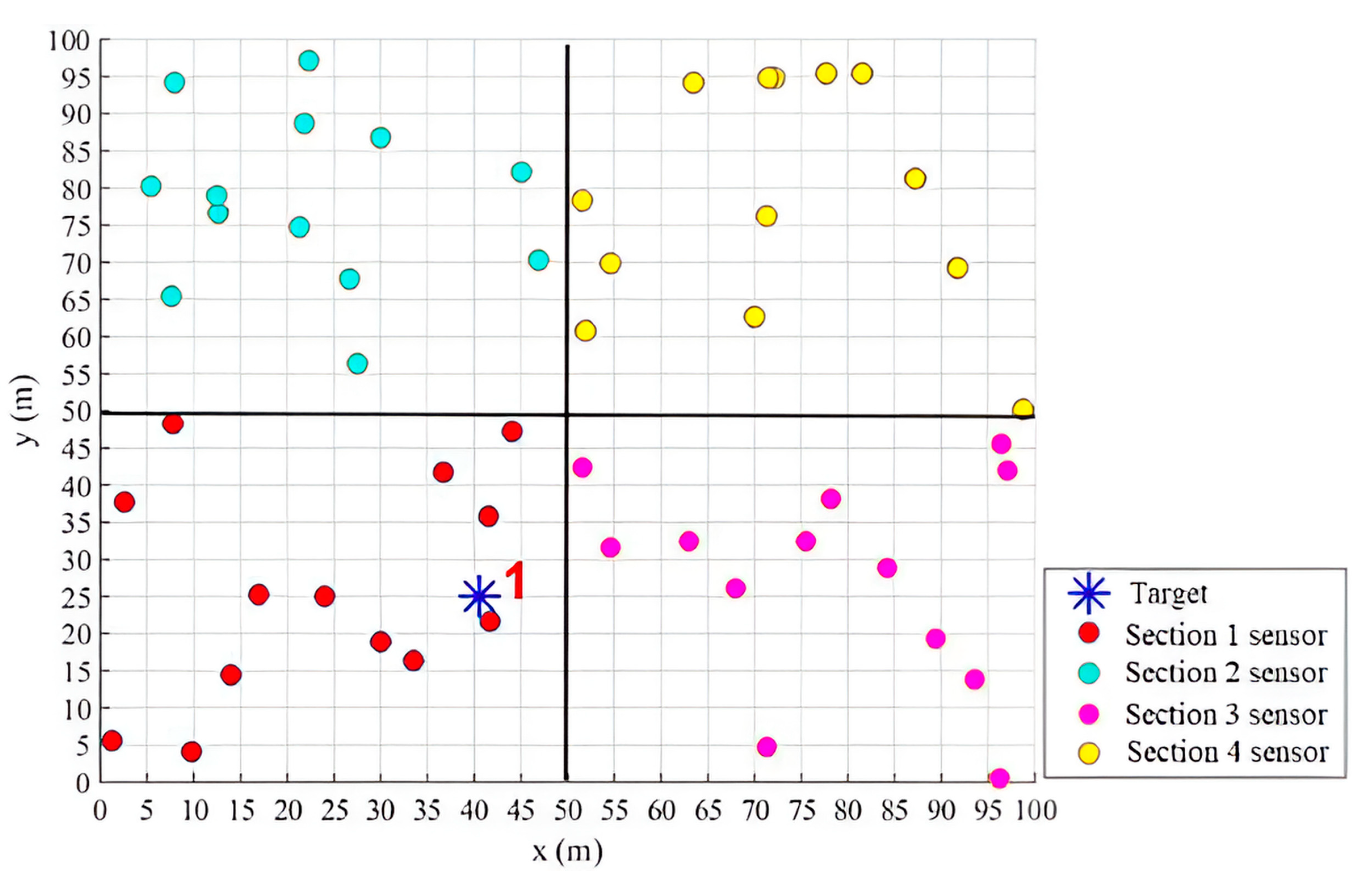 Electronics 12 00905 g003