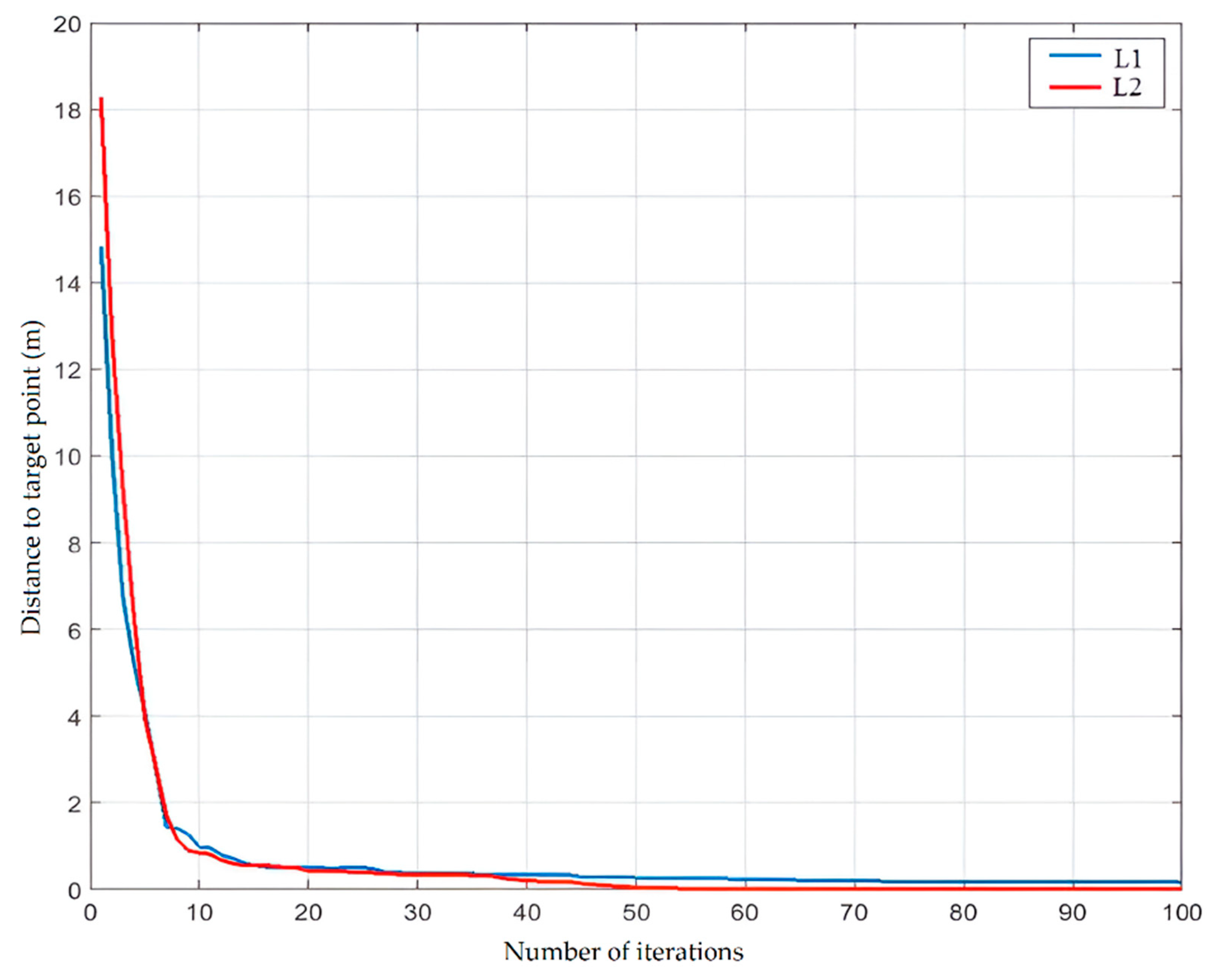 Electronics 12 00905 g011