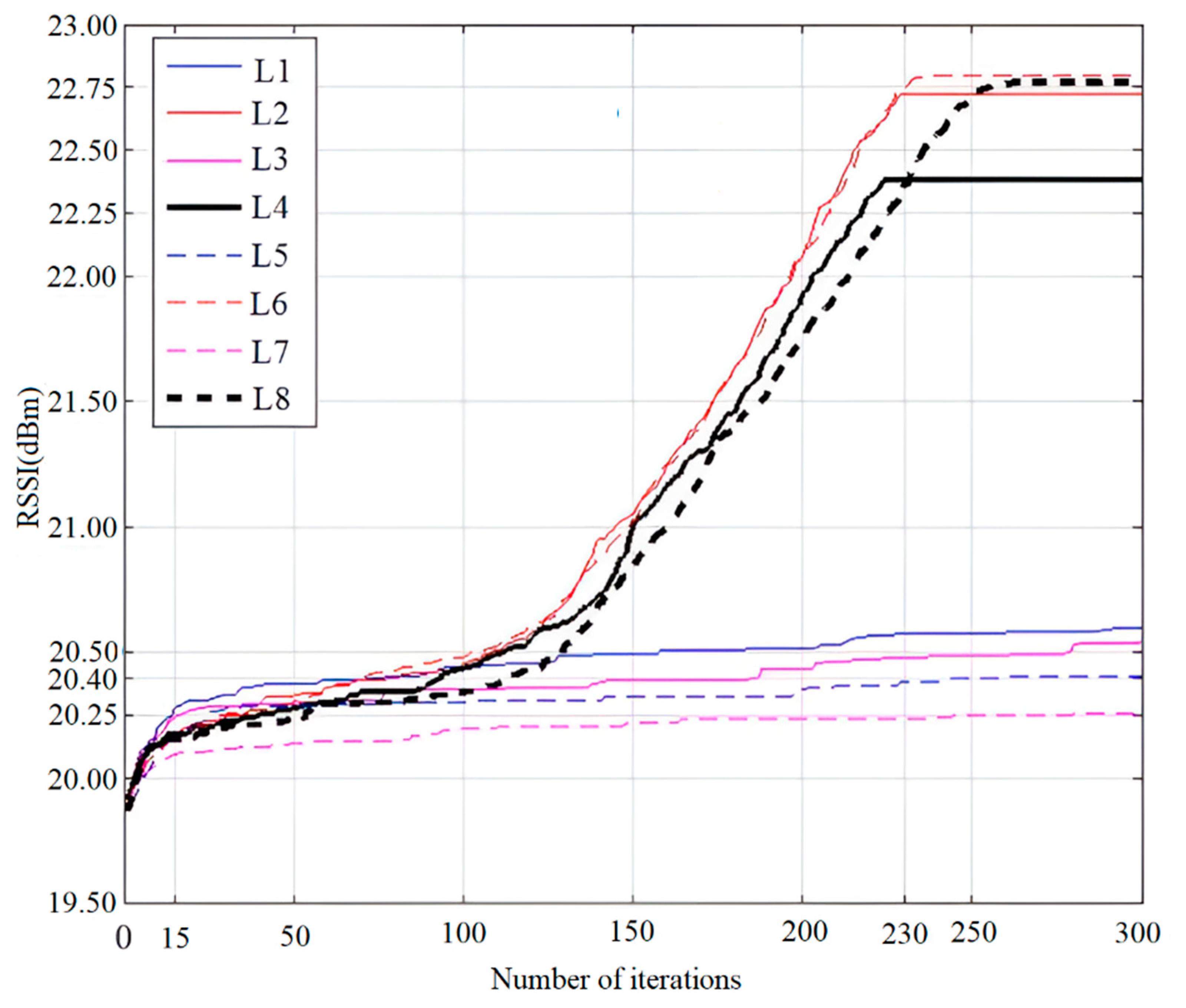 Electronics 12 00905 g012