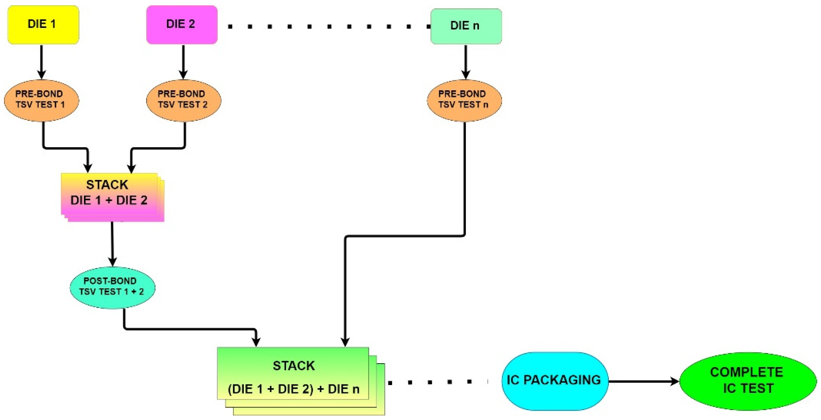 Electronics 12 00908 g001 550