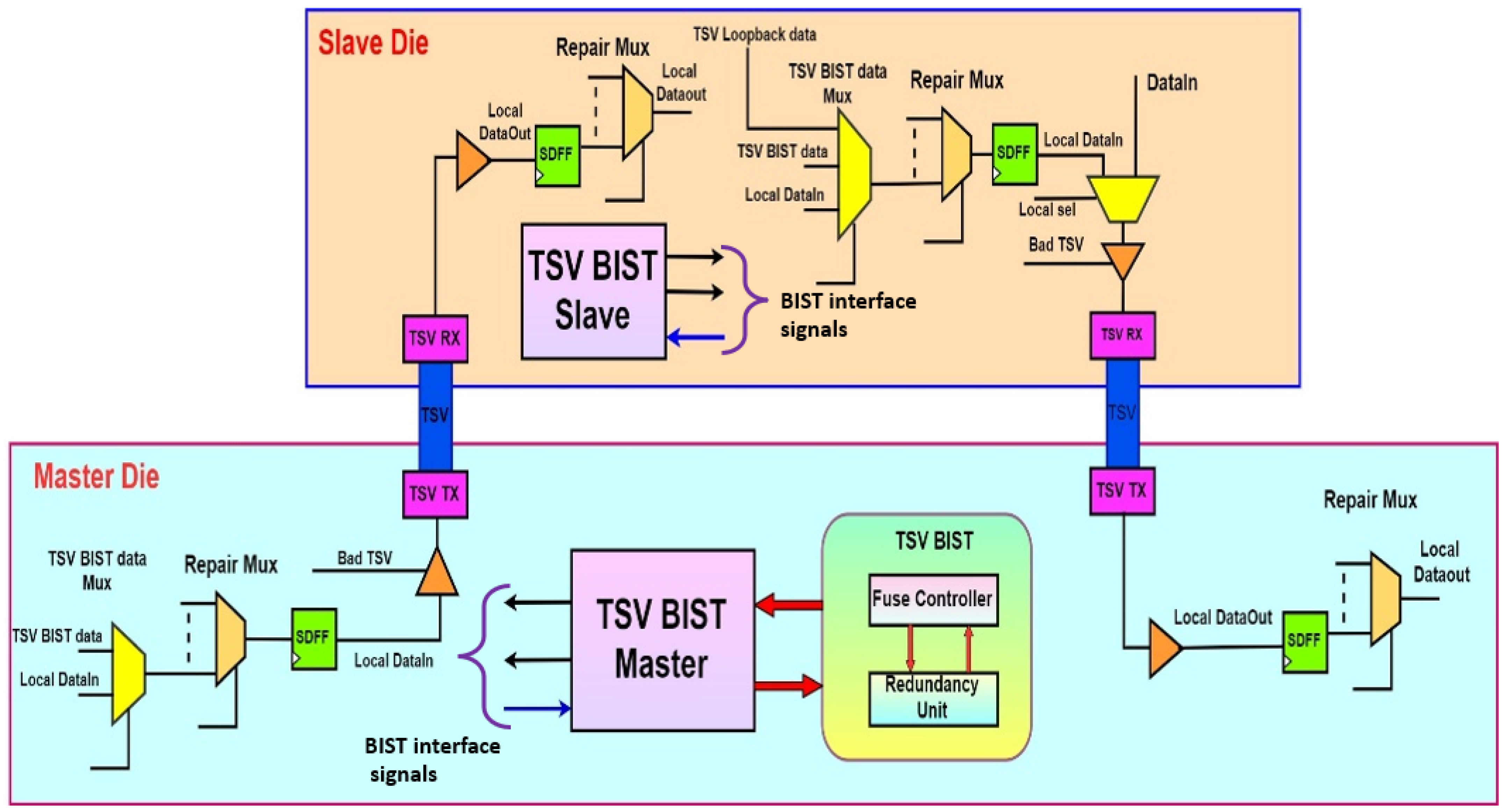 Electronics 12 00908 g003 550