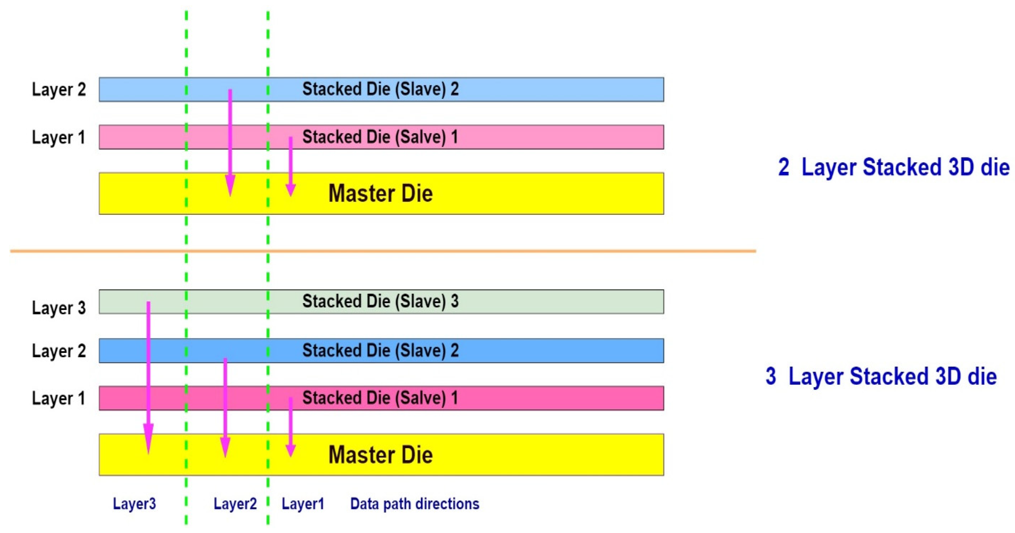 Electronics 12 00908 g005 550