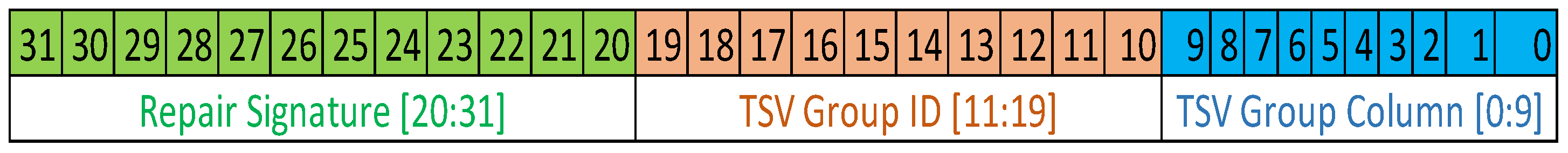 Electronics 12 00908 g008 550
