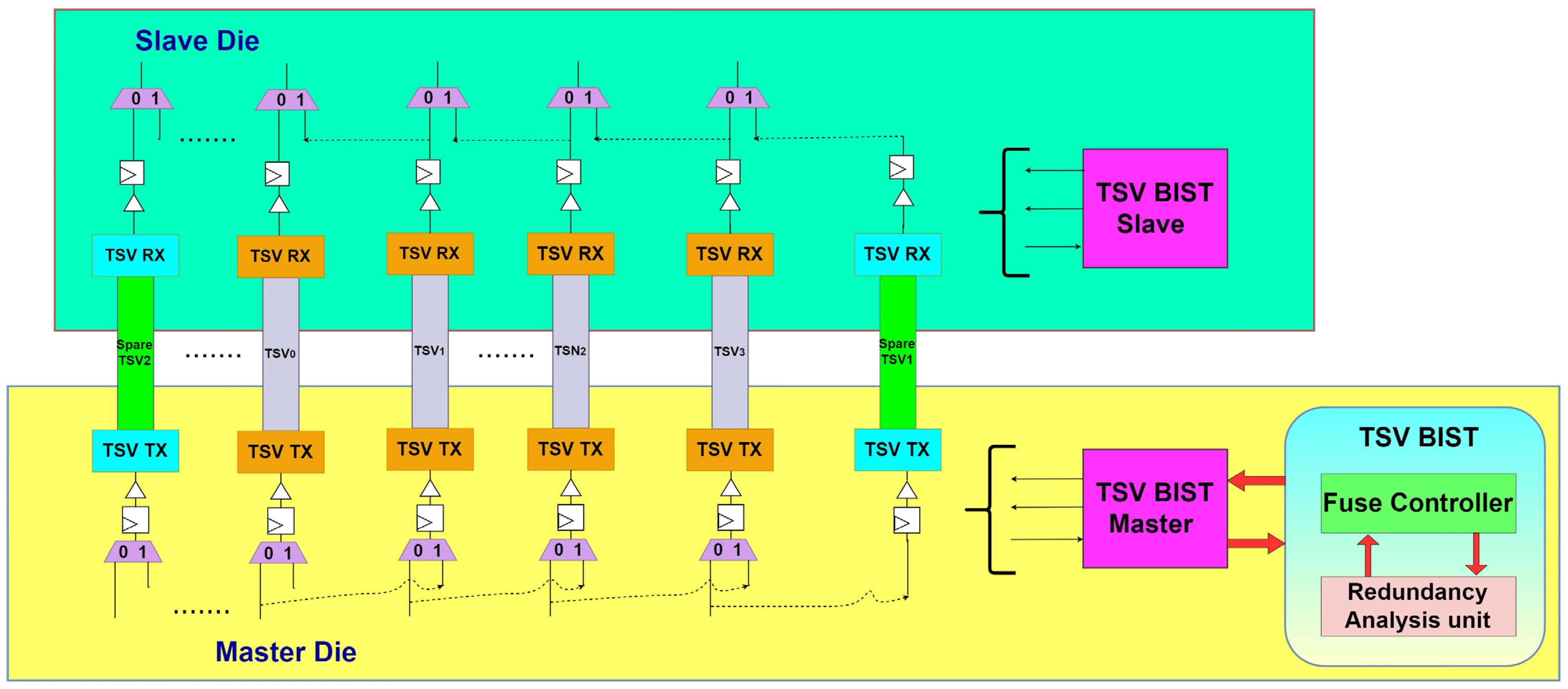 Electronics 12 00908 g009 550