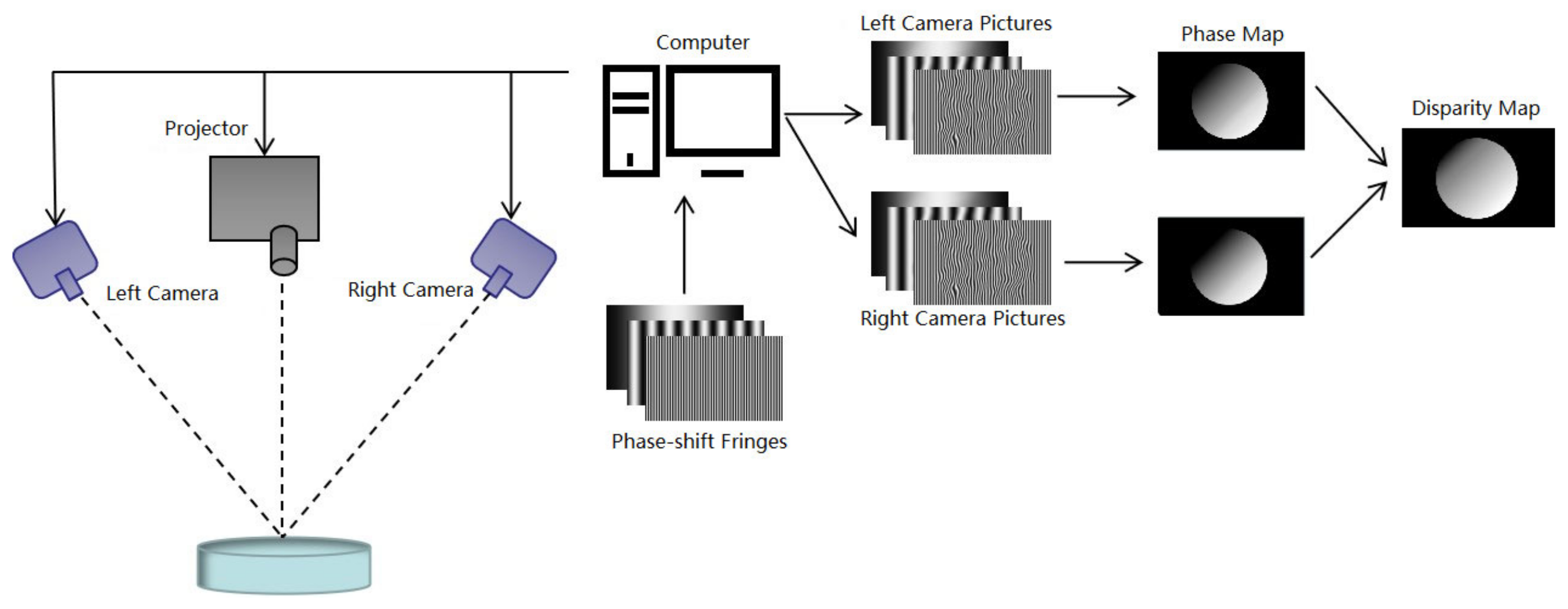 Electronics 12 00910 g002 Electronics 12 00910 g002