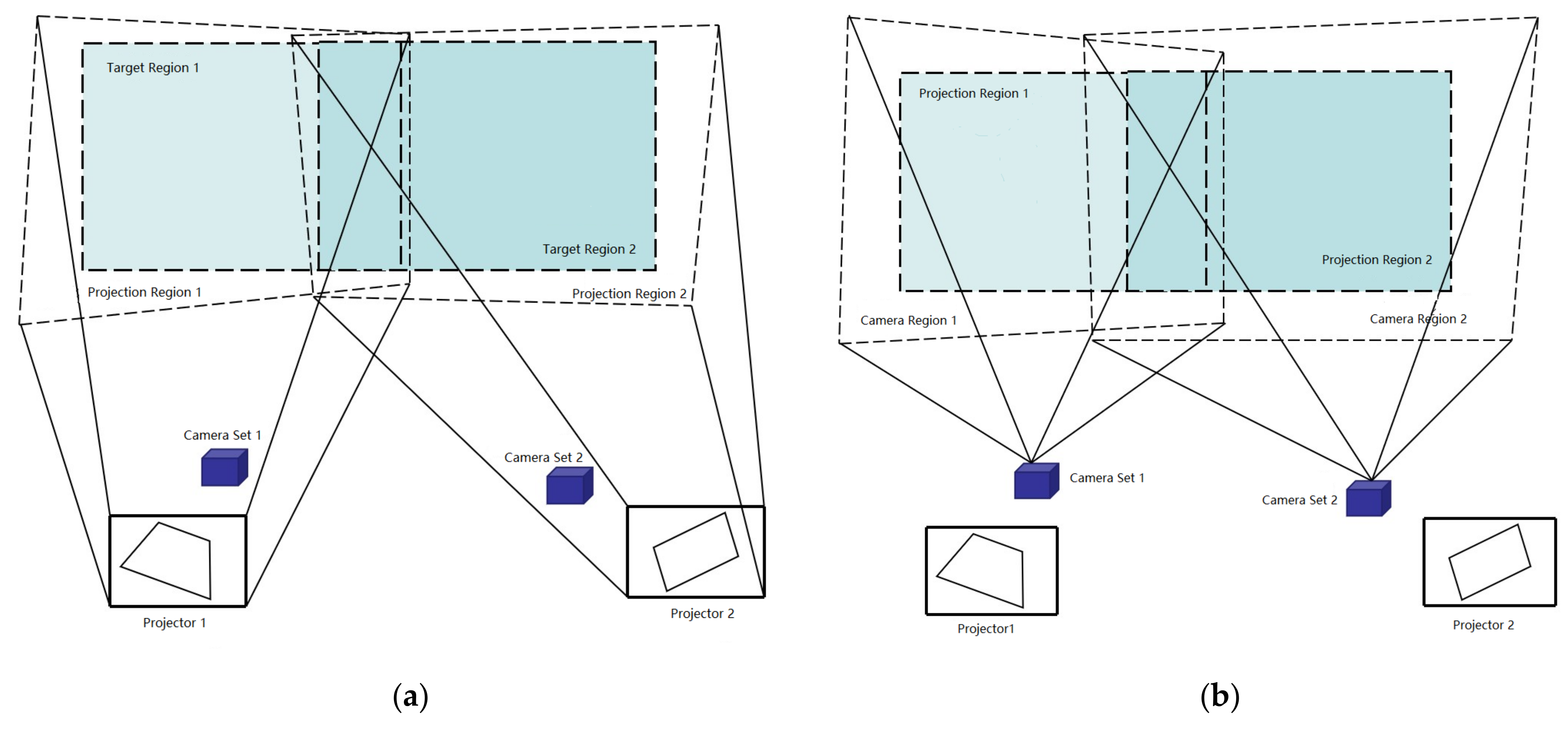 Electronics 12 00910 g003 Electronics 12 00910 g003