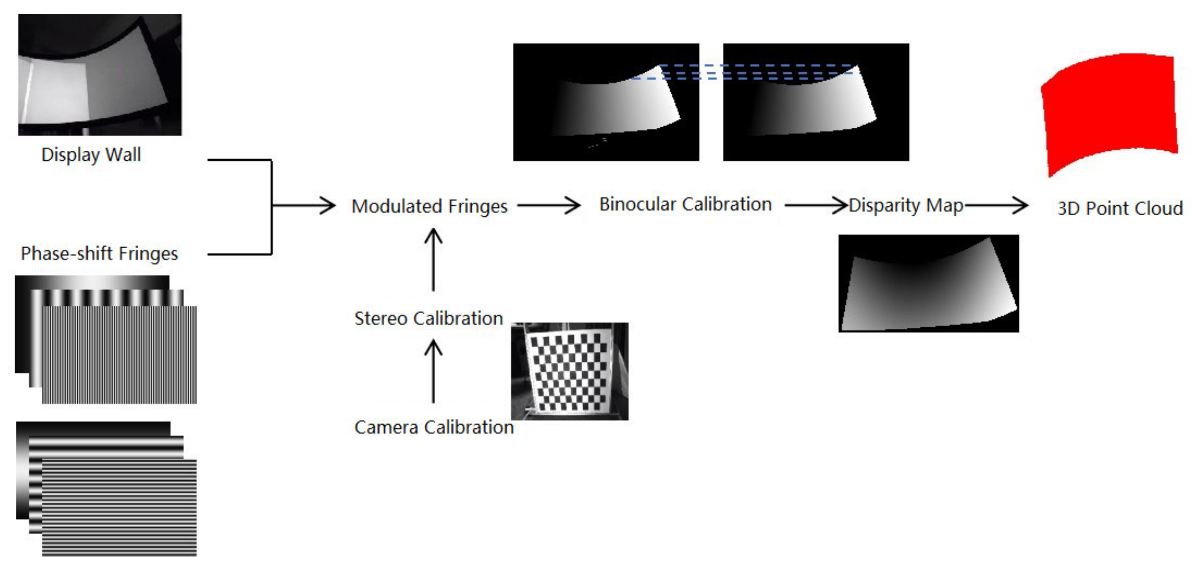 Electronics 12 00910 g004 Electronics 12 00910 g004