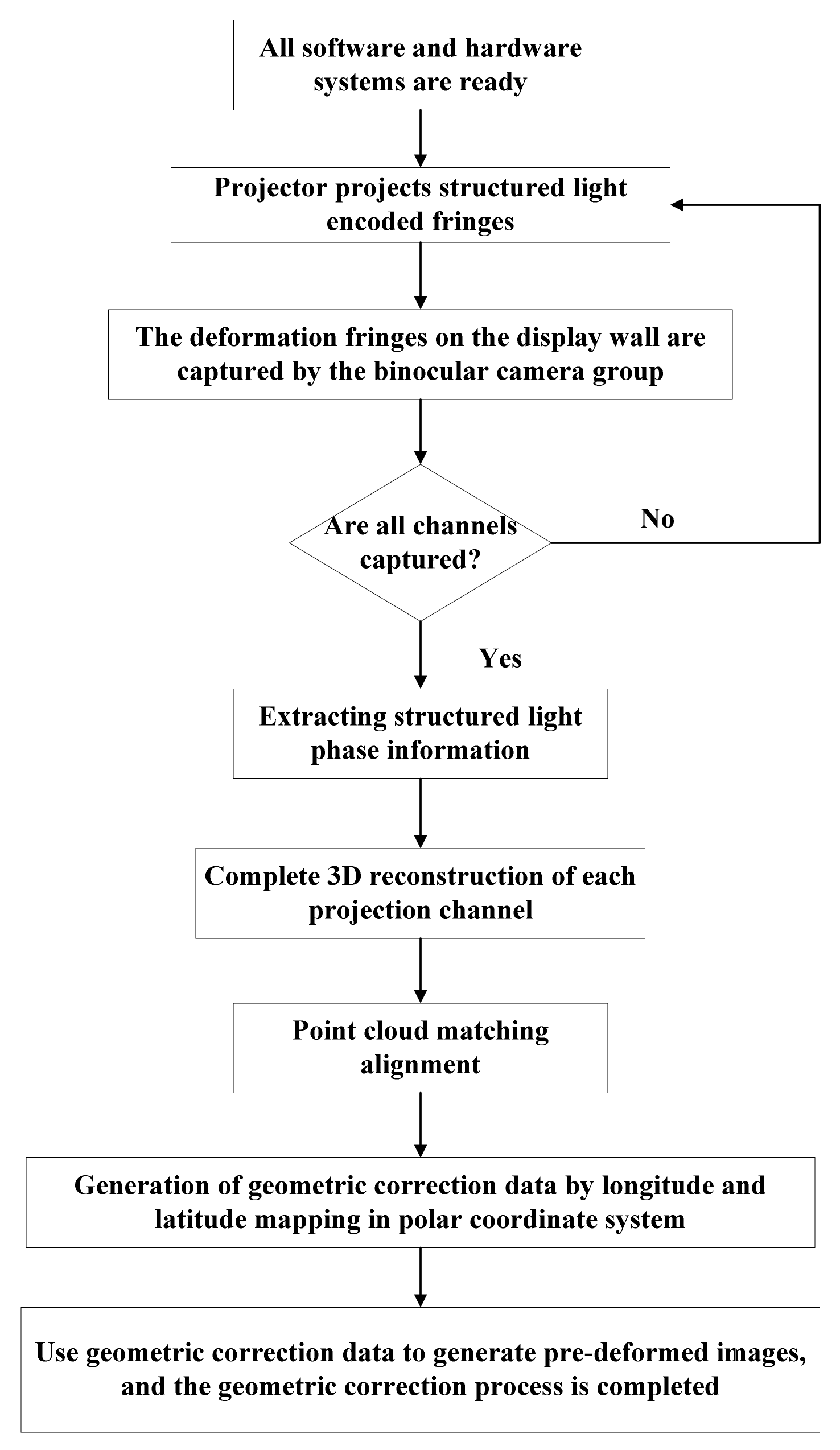 Electronics 12 00910 g008 Electronics 12 00910 g008