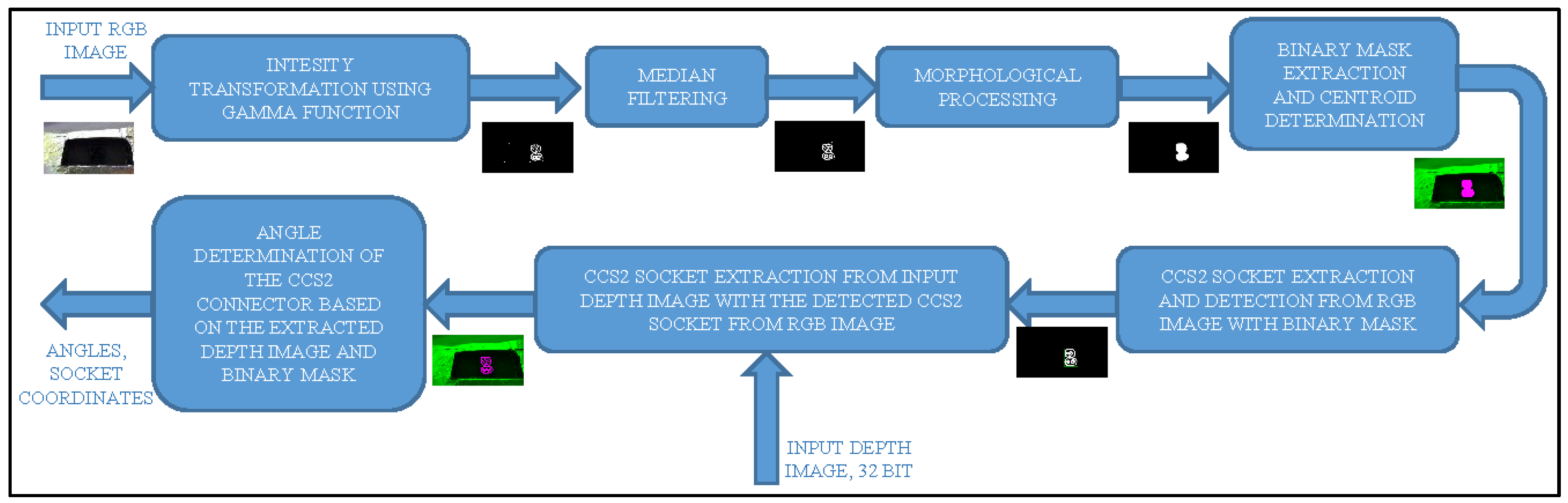 Electronics 12 00912 g003 550