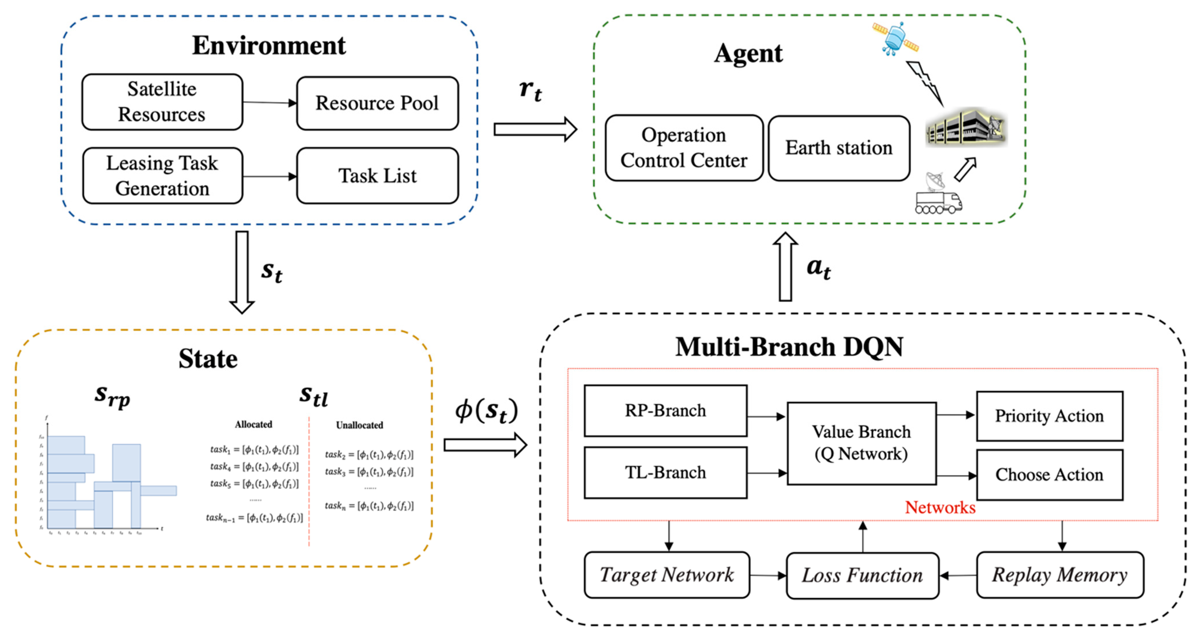 Electronics 12 00916 g003 550