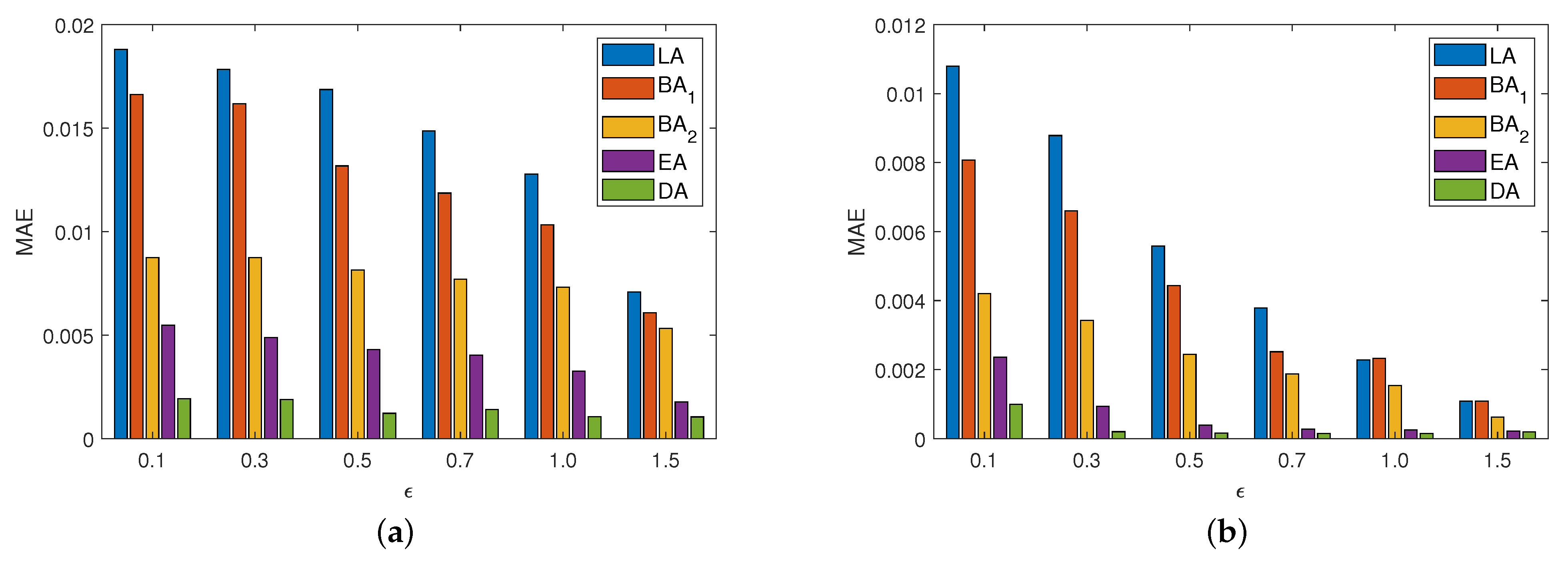 Electronics 12 00917 g003