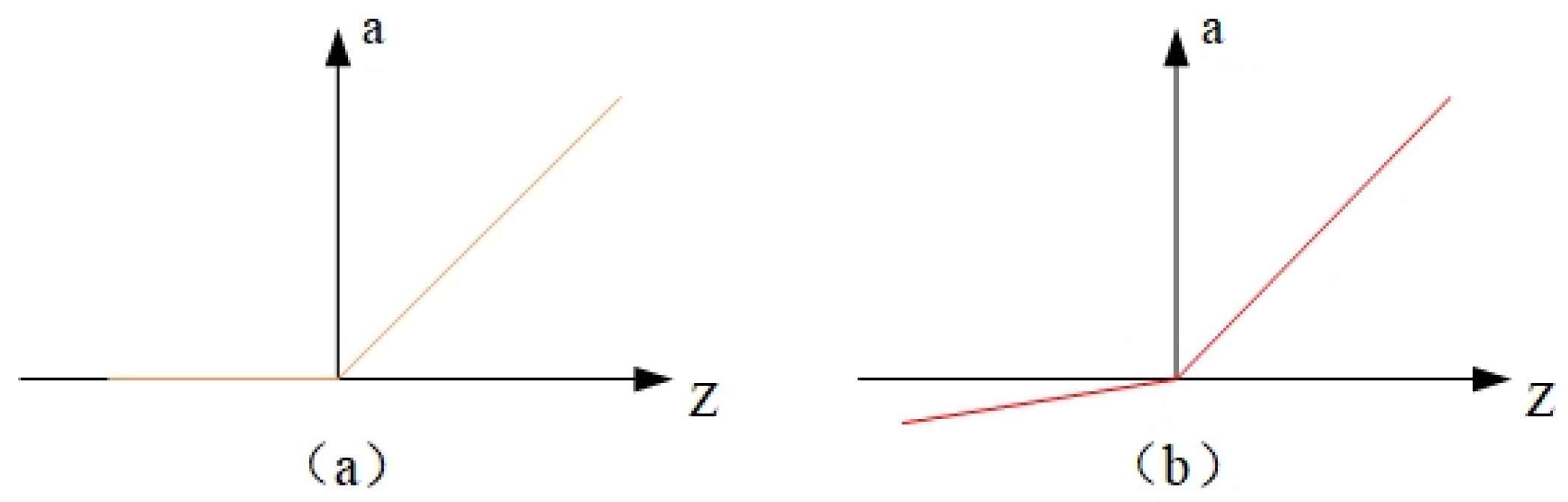 Electronics 12 00918 g002
