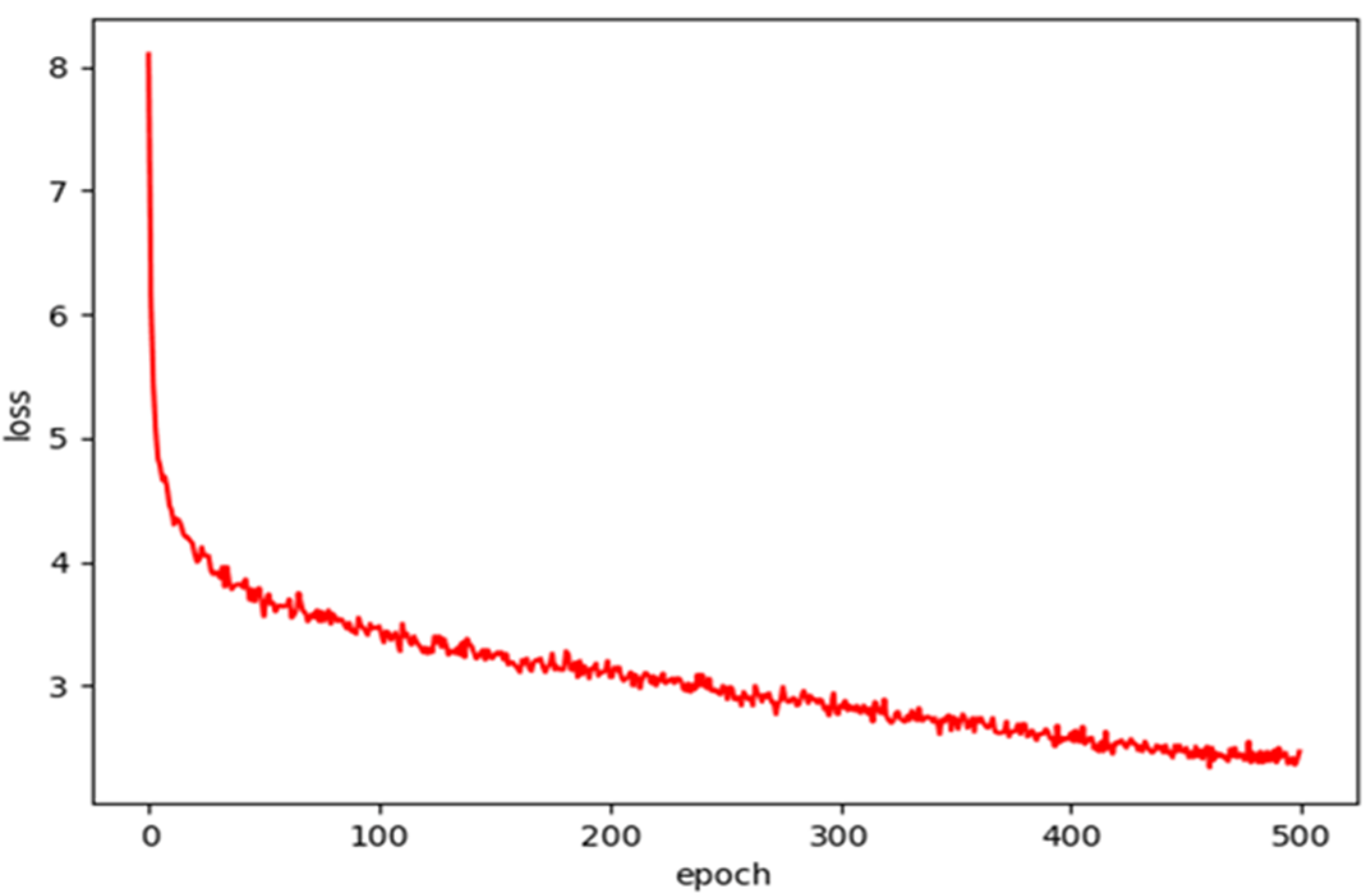 Electronics 12 00918 g007