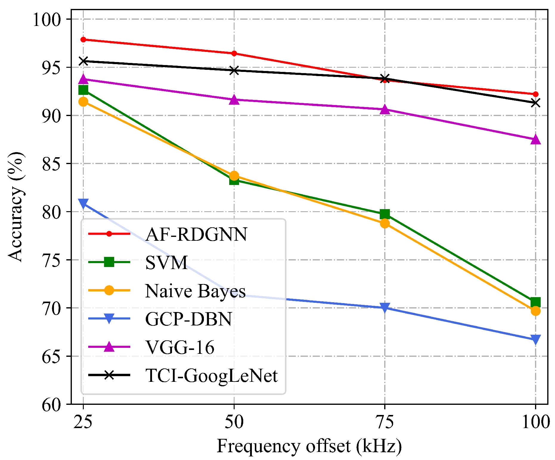 Electronics 12 00920 g006 550