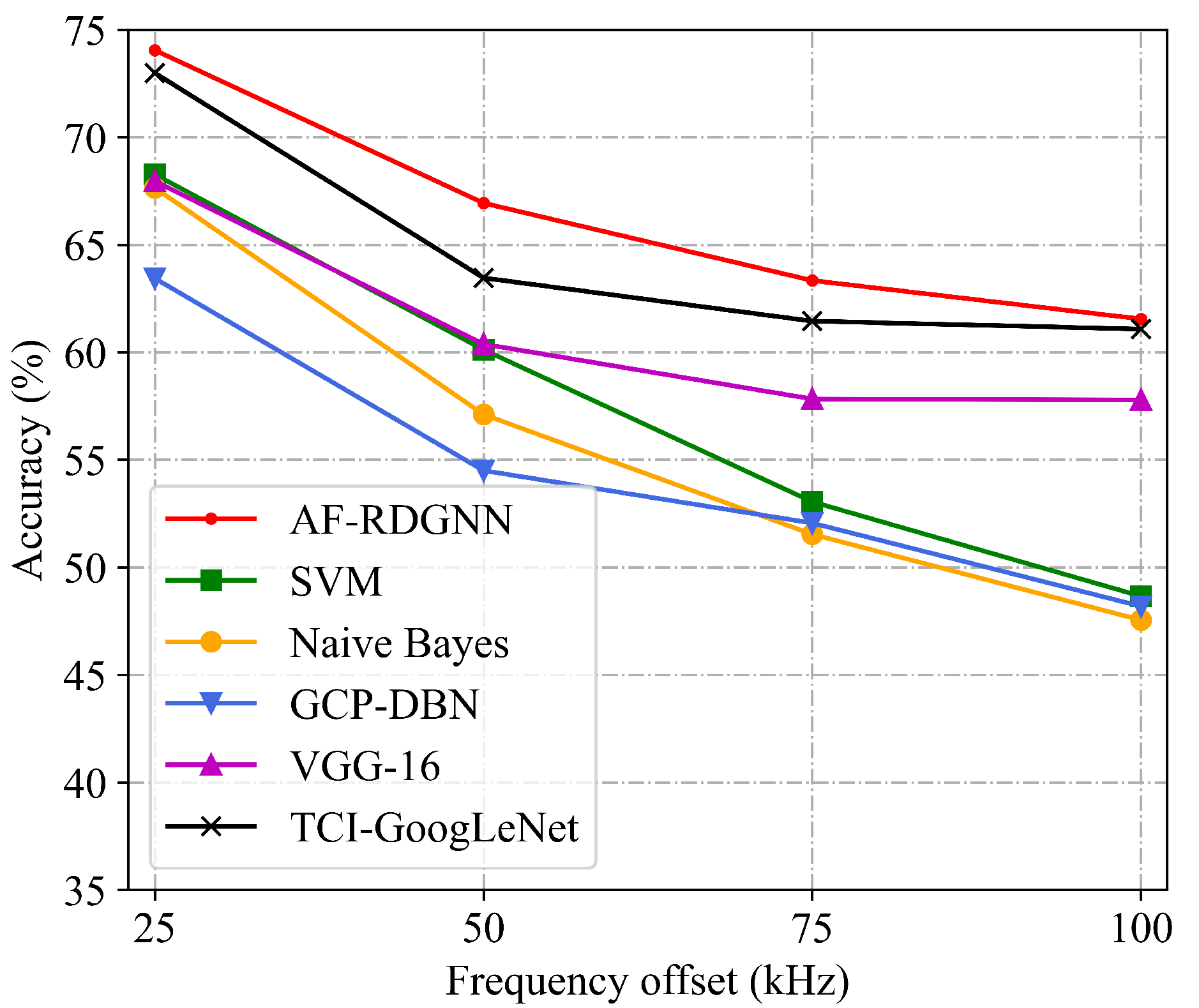 Electronics 12 00920 g007 550