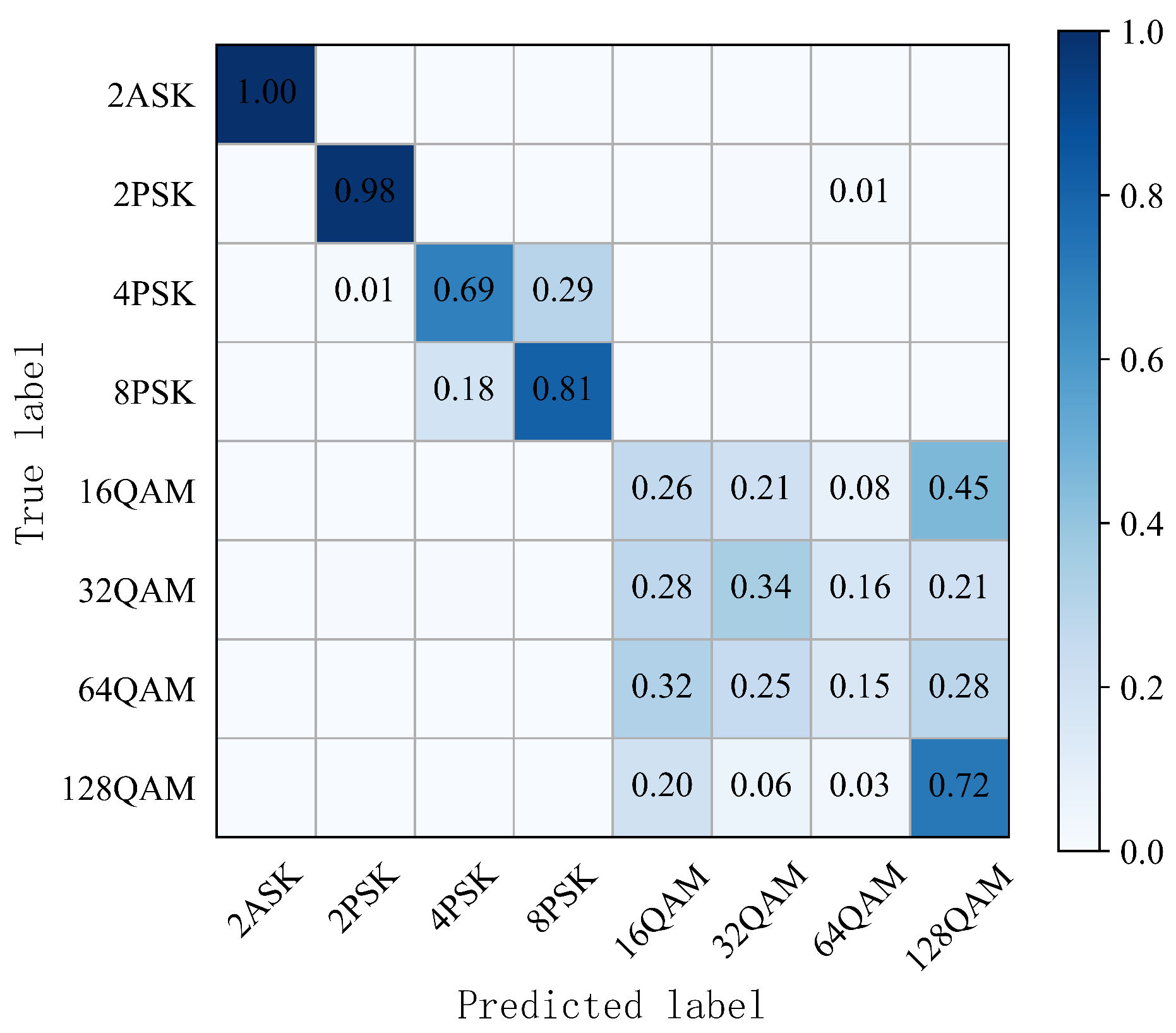 Electronics 12 00920 g010 550