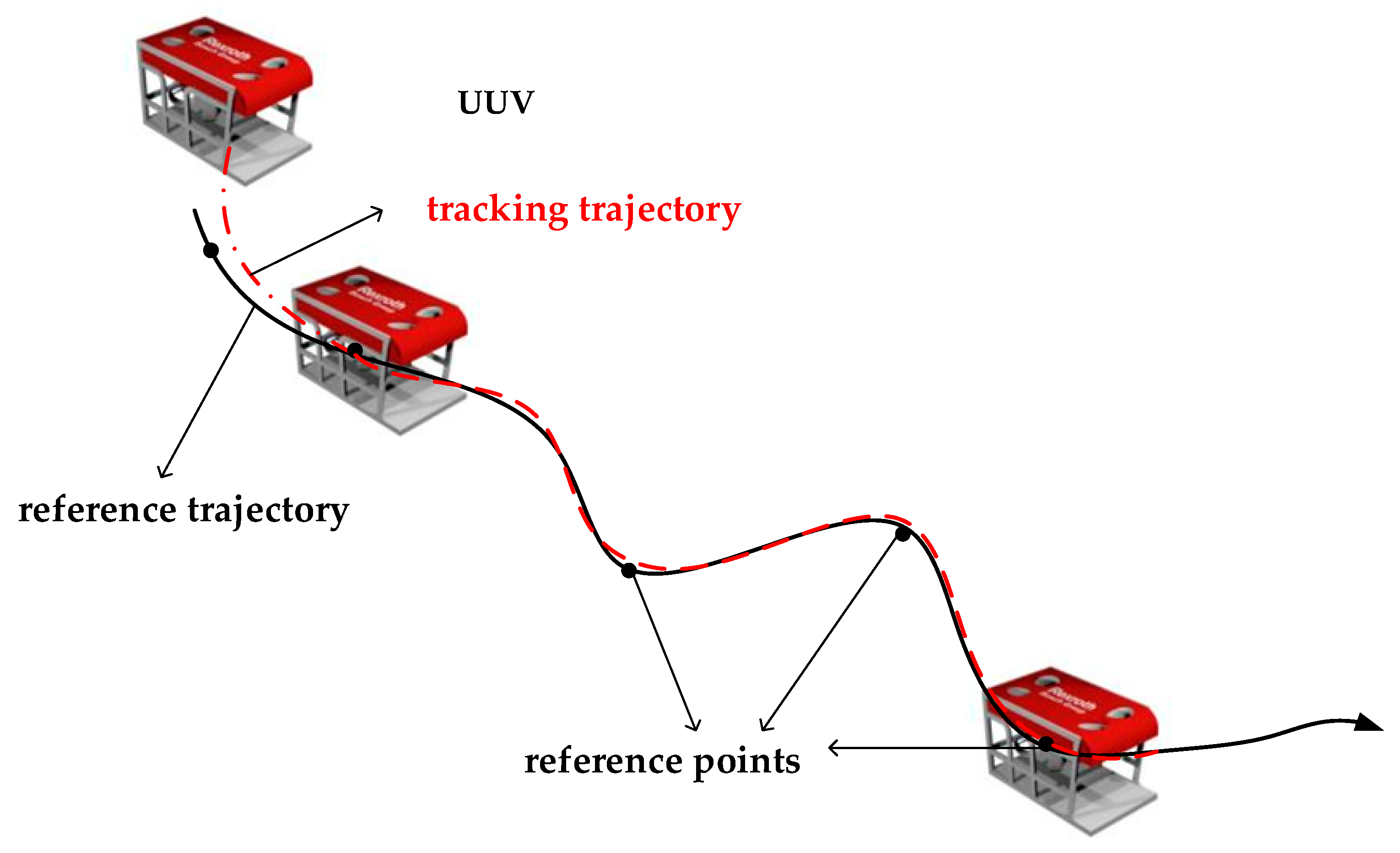 Electronics 12 00921 g002 550