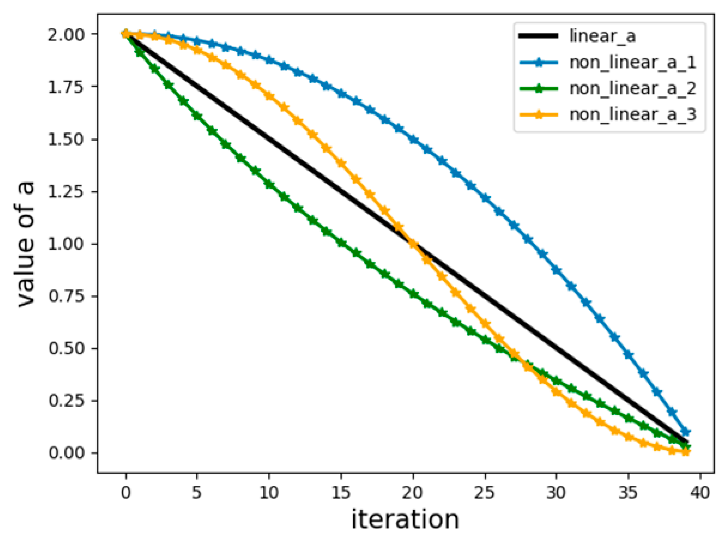 Electronics 12 00921 g005 550