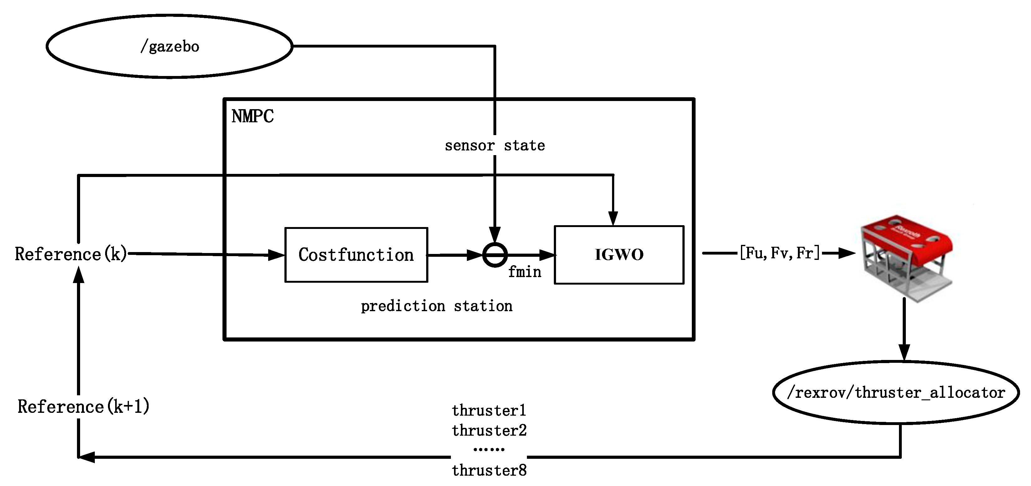 Electronics 12 00921 g006 550