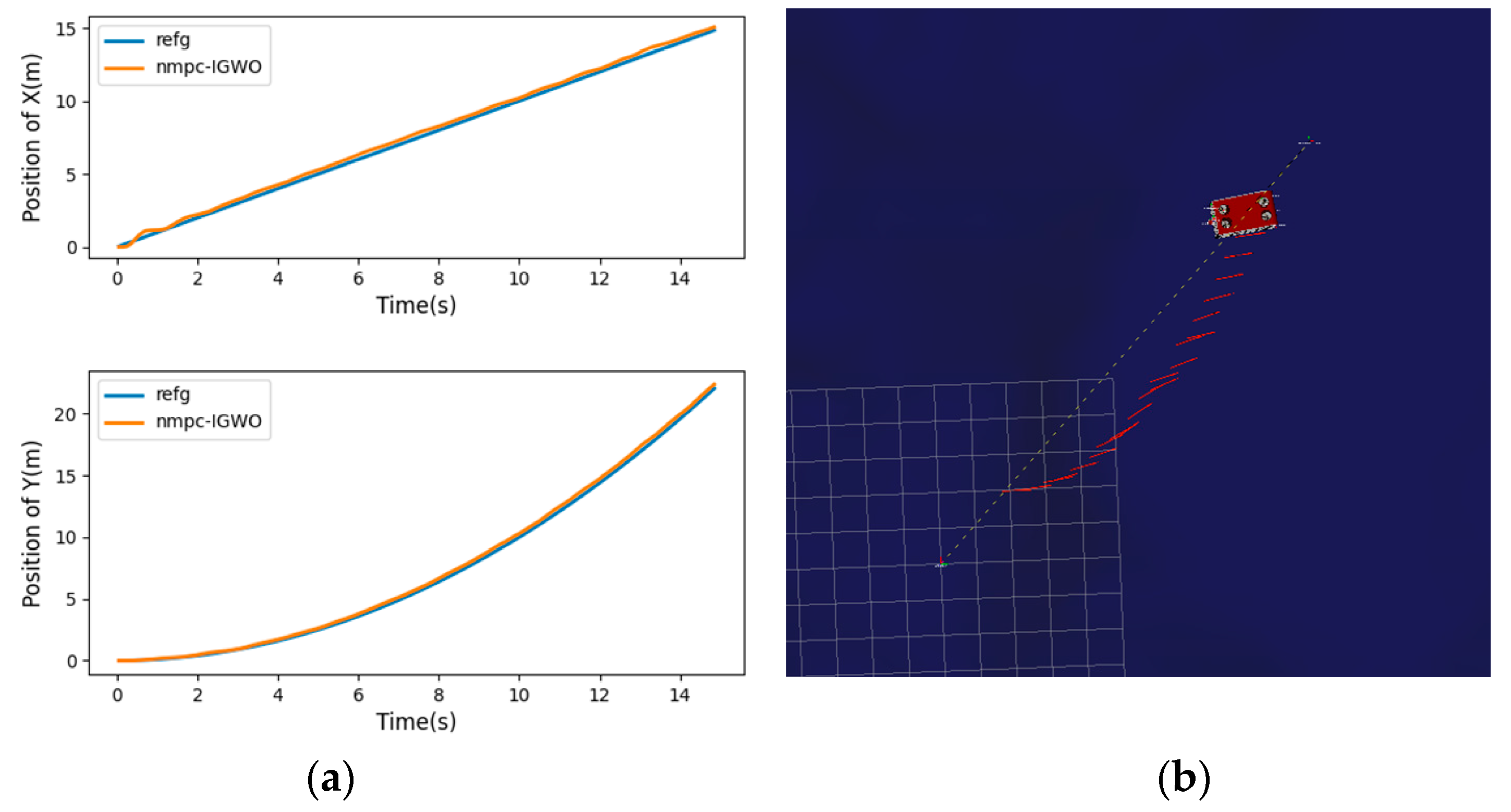 Electronics 12 00921 g007 550