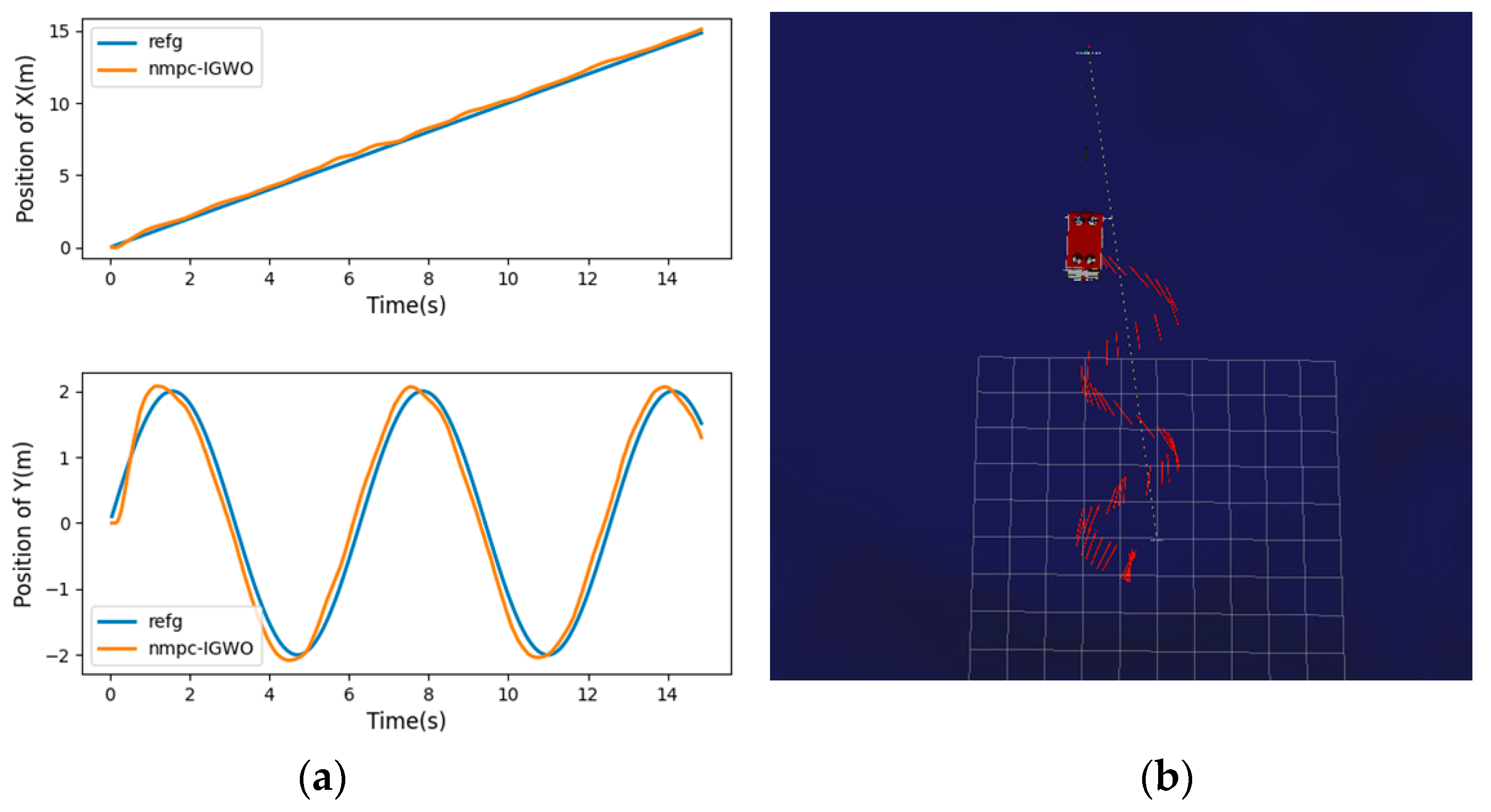 Electronics 12 00921 g008 550