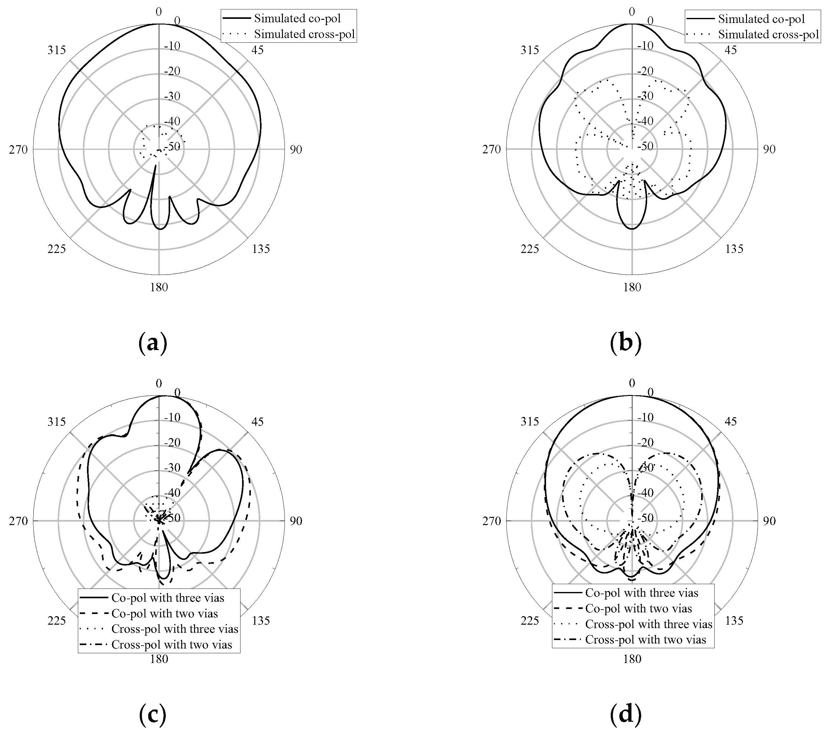Electronics 12 00922 g003