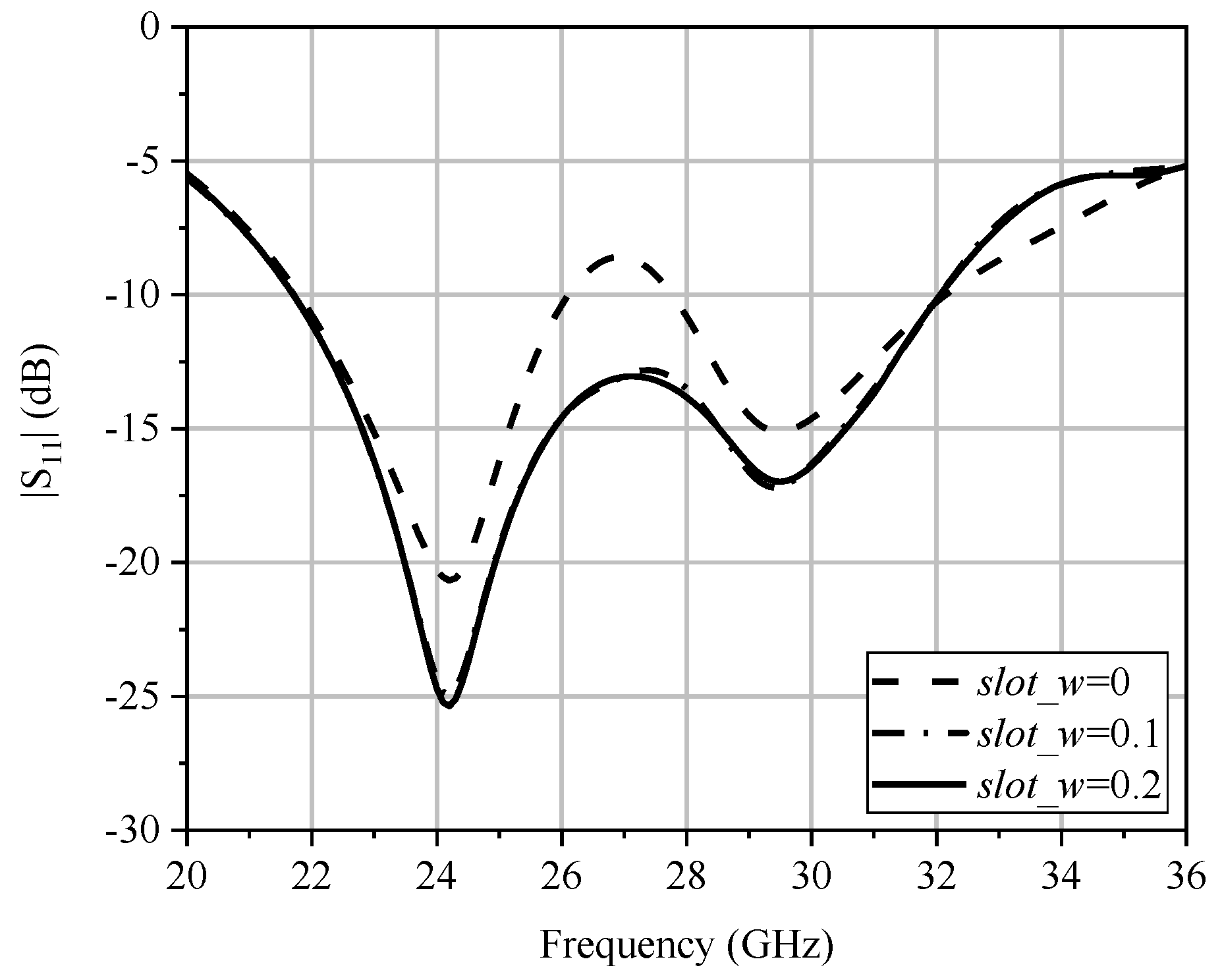 Electronics 12 00922 g006