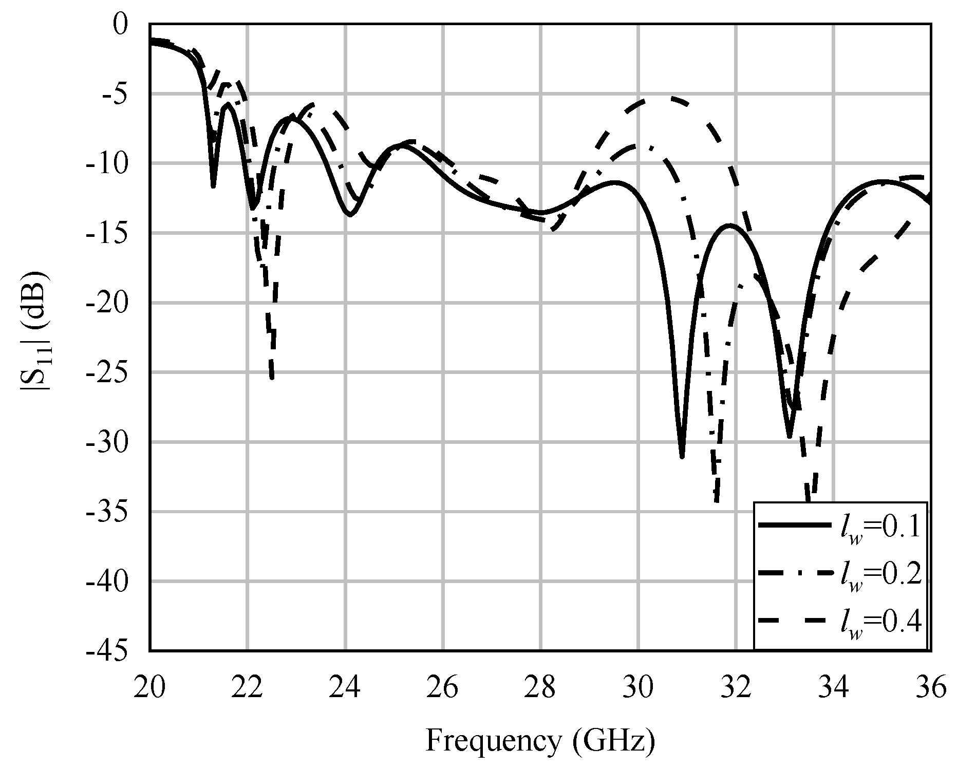 Electronics 12 00922 g007