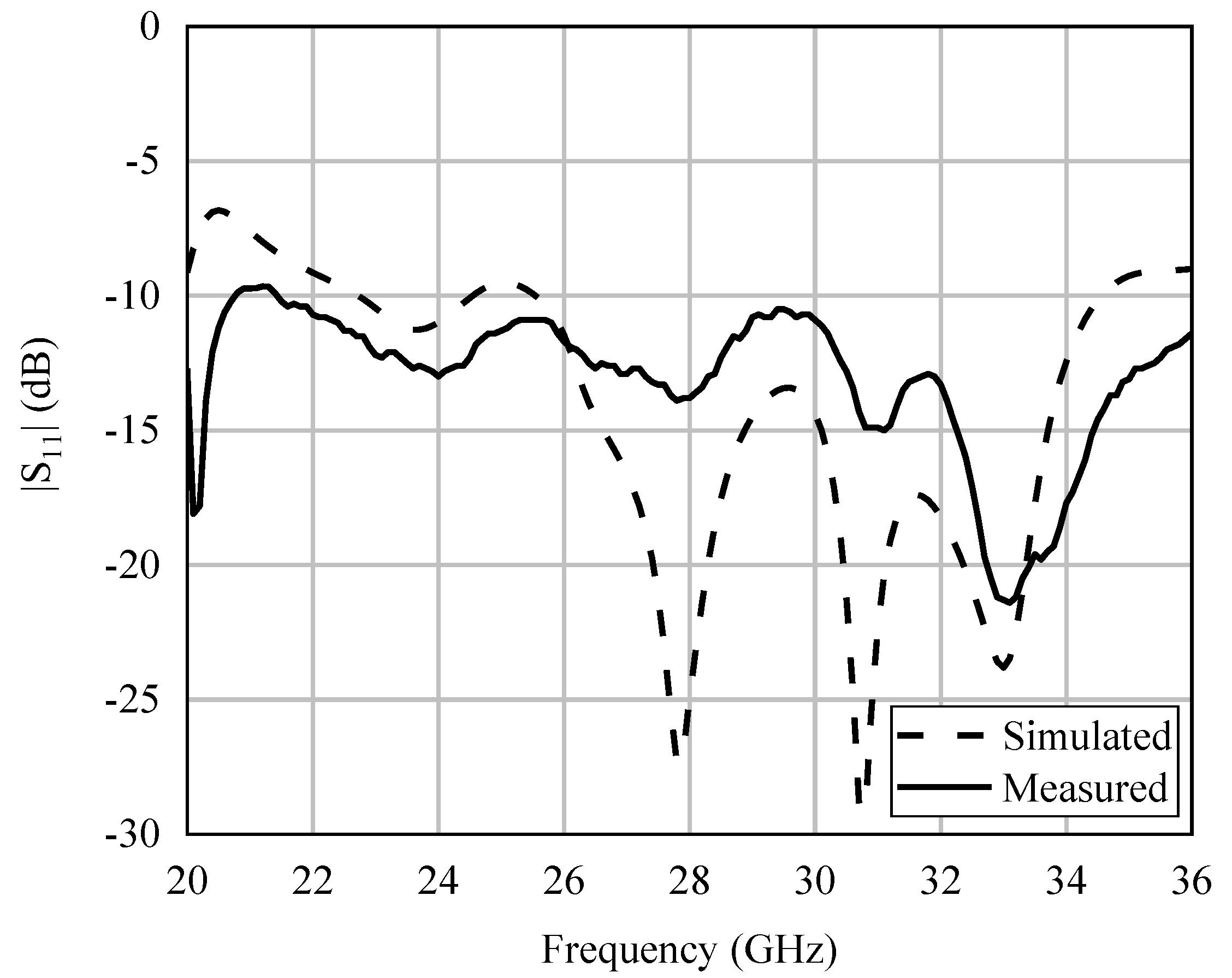 Electronics 12 00922 g011