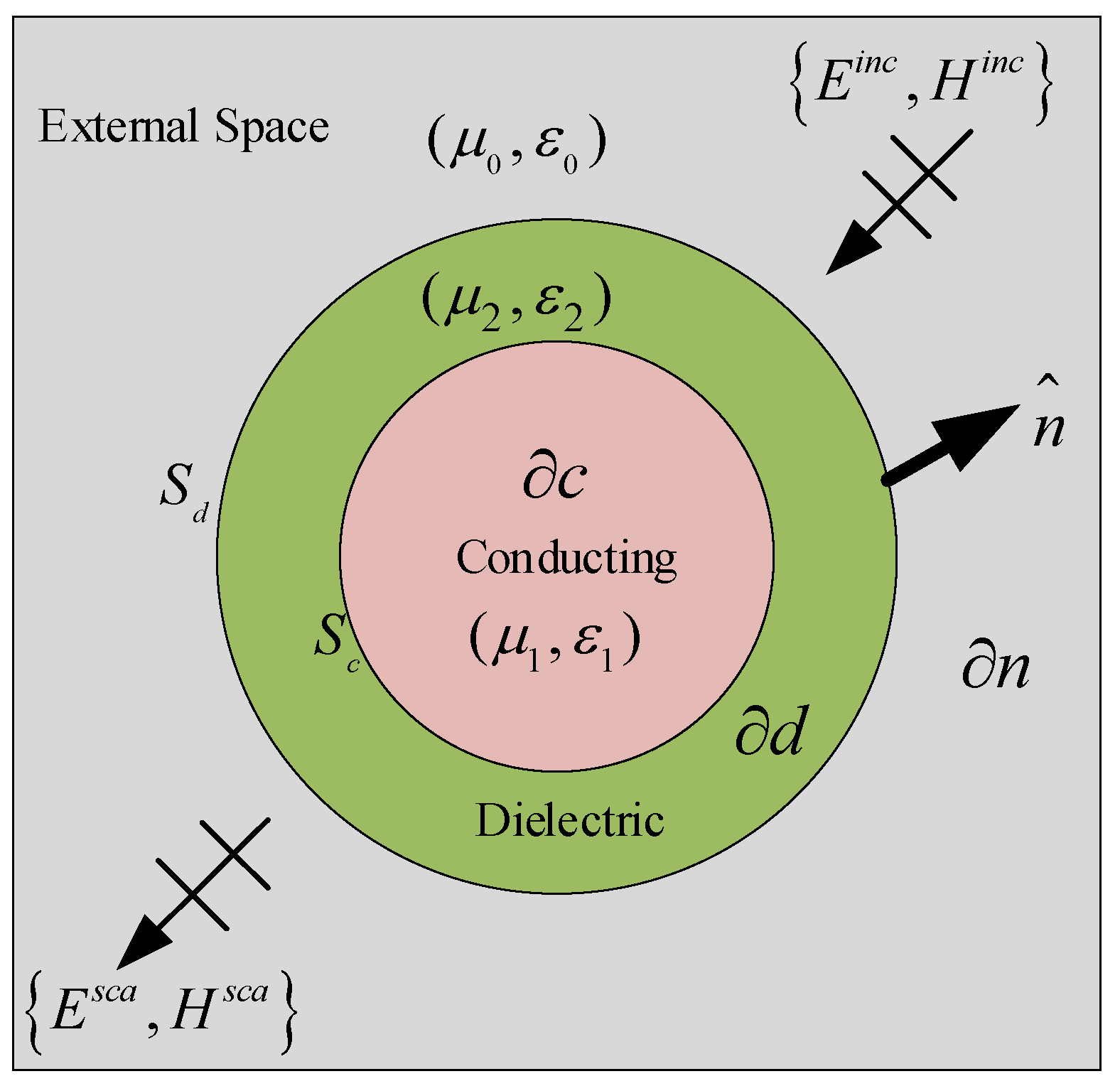 Electronics 12 00923 g002 550
