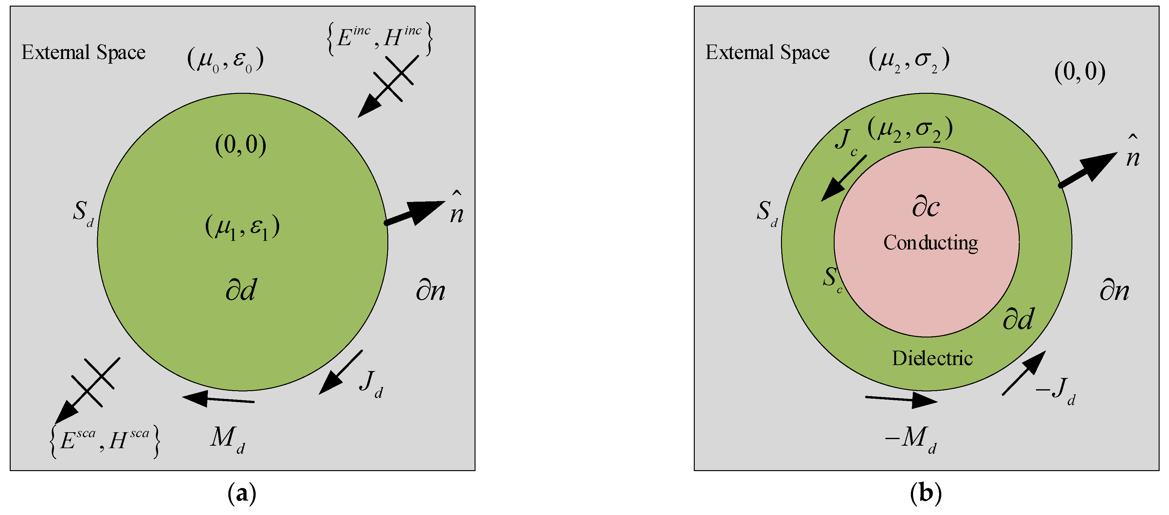 Electronics 12 00923 g003 550